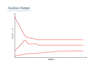 Analisis Output
waktu t
P(X(t)=s)
 