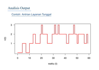 Analisis Output
Contoh: Antrian Layanan Tunggal
0 10 20 30 40 50 60
waktu (t)
n(t)
1
2
3
 