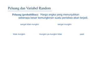 Peluang dan Variabel Random
Peluang (probabilitas): Harga angka yang menunjukkan
seberapa besar kemungkinan suatu peristiwa akan terjadi.
tidak mungkin
sangat tidak mungkin
mungkin ya mungkin tidak
sangat mungkin
pasti
 