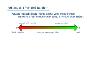 Peluang dan Variabel Random
Peluang (probabilitas): Harga angka yang menunjukkan
seberapa besar kemungkinan suatu peristiwa akan terjadi.
0 1
tidak mungkin
sangat tidak mungkin
mungkin ya mungkin tidak
sangat mungkin
pasti
 