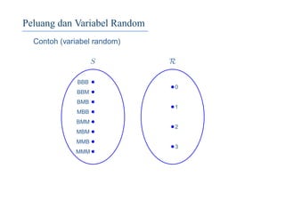Peluang dan Variabel Random
Contoh (variabel random)
S R
BBB
BBM
BMB
MBB
BMM
MBM
MMB
MMM
0
1
2
3
 