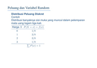 Peluang dan Variabel Random
Distribusi Peluang Diskret
Contoh
Distribusi banyaknya sisi muka yang muncul dalam pelemparan
mata uang logam tiga kali.
Harga X P(X = x) = f(x)
0 1/8
1 3/8
2 3/8
3 1/8
P(x) = 1
 