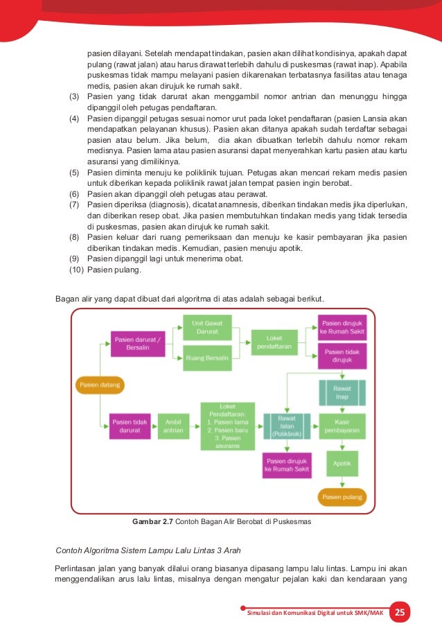Kisi Kisi Soal Simulasi Dan Komunikasi Digital Buku Sekolah Kisi Kisi Soal Simulasi Dan Komunikasi Digital Buku Sekolah