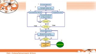 Sistem Antrian Simulasi Model | PDF