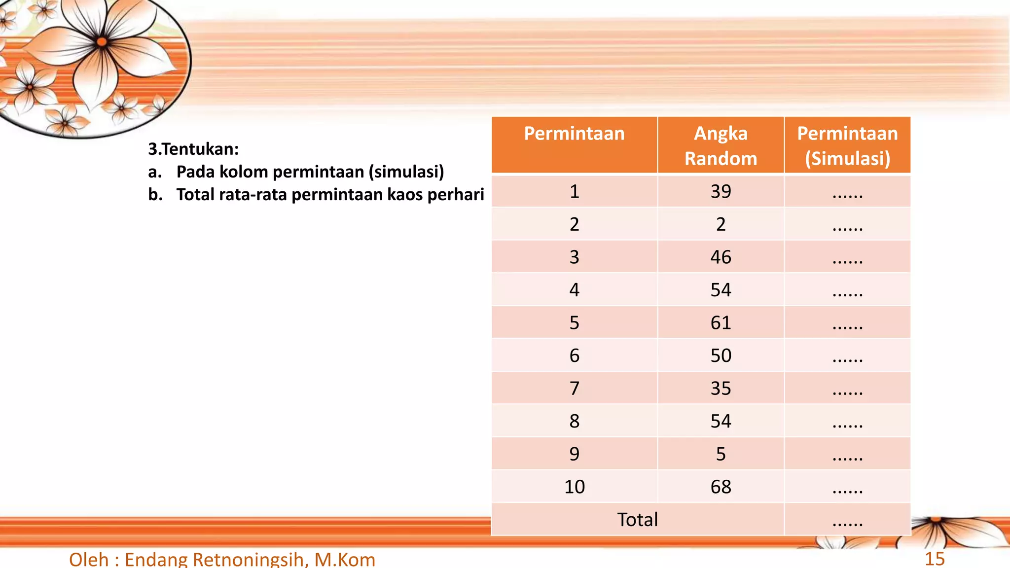 Oleh : Endang Retnoningsih, M.Kom 15
Permintaan Angka
Random
Permintaan
(Simulasi)
1 39 ......
2 2 ......
3 46 ......
4 54 ......
5 61 ......
6 50 ......
7 35 ......
8 54 ......
9 5 ......
10 68 ......
Total ......
3.Tentukan:
a. Pada kolom permintaan (simulasi)
b. Total rata-rata permintaan kaos perhari
 