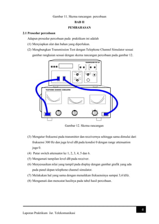 Gambar 11. Skema rancangan percobaan
BAB II
PEMBAHASAN
2.1 Prosedur percobaan
Adapun prosedur percobaan pada praktikum ini adalah
(1) Menyiapkan alat dan bahan yang diperlukan.
(2) Mengbungkan Transmission Test dengan Telephone Channel Simulator sesuai
gambar rangkaian sesuai dengan skema rancangan percobaan pada gambar 12.

Gambar 12. Skema rancangan

(3) Mengatur frekuensi pada transmitter dan receivernya sehingga sama dimulai dari
frukuensi 300 Hz dan juga level dB pada kondisi 0 dengan range attenuation
juga 0.
(4) Putar switch attenuator ke 1, 2, 3, 4, 5 dan 6.
(5) Mengamati tampilan level dB pada receiver.
(6) Menyesuaikan nilai yang tampil pada display dengan gambar grafik yang ada
pada panel depan telephone channel simulator.
(7) Melakukan hal yang sama dengan menaikkan frekuensinya sampai 3,4 kHz.
(8) Mengamati dan mencatat hasilnya pada tabel hasil percobaan.

4
Laporan Praktikum Jar. Telekomunikasi

 