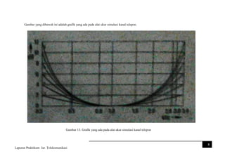 Gambar yang dibawah ini adalah grafik yang ada pada alat ukur simulasi kanal telepon.

Gambar 13. Grafik yang ada pada alat ukur simulasi kanal telepon

8
Laporan Praktikum Jar. Telekomunikasi

 