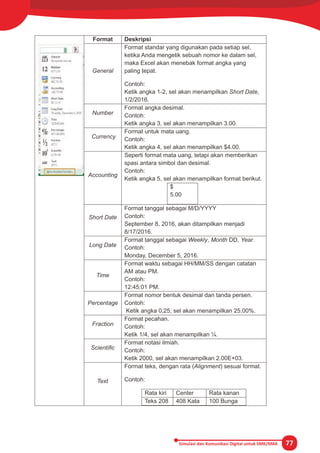 Contoh Data Format Dat Simulasi komunikasi digital pertemuan 11 | PDF