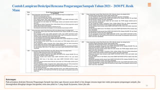 Simulasi Penyusunan Peta Jalan Pengurangan Sampah (Manufaktur) | PDF
