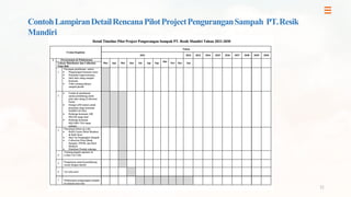 Simulasi Penyusunan Peta Jalan Pengurangan Sampah (Manufaktur) | PDF