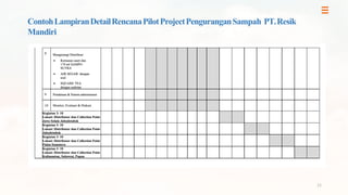 Simulasi Penyusunan Peta Jalan Pengurangan Sampah (Manufaktur) | PDF