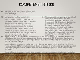 KOMPETENSI INTI (KI)
K1 : Menghargai dan menghayati ajaran agama
yang dianutnya
K2 : Menunjukkan perilaku jujur, disiplin,
tanggungjawab, peduli (gotong royong,
kerjasama, toleran, damai), santun, responsif
dan pro-aktif dan menunjukkan sikap
sebagai bagian dari solusi atas berbagai
permasalahan berinteraksi secara efektif
dengan lingkungan sosial dan alam serta
dalam menempatkan diri sebagai cerminan
bangsa dalam pergaulan dunia.
K3 : Mengevaluasi tentang pengetahuan faktual,
konseptual, operasional dasar, dan
metakognitif sesuai dengan bidang dan
lingkup kerja Teknik Komputer dan Jaringan
pada tingkat teknis, spesifik, detil, dan
kompleks, berkenaan dengan ilmu
pengetahuan, teknologi, seni, budaya,
dan humaniora dalam konteks
pengembangan potensi diri sebagai bagian
dari keluarga, sekolah, dunia kerja, warga
masyarakat nasional, regional, dan
internasional.
K4 : Melaksanakan tugas spesifik dengan menggunakan alat, informasi, dan prosedur kerja yang lazim
dilakukan serta memecahkan masalah sesuai dengan bidang kerja Teknik Komputer dan Jaringan.
Menampilkan kinerja di bawah bimbingan dengan mutu dan kuantitas yang terukur sesuai dengan
standar kompetensi kerja.
Menunjukkan keterampilan menalar, mengolah, dan menyaji secara efektif, kreatif, produktif, kritis,
mandiri, kolaboratif, komunikatif, dan solutif dalam ranah abstrak terkait dengan pengembangan dari
yang dipelajarinya di sekolah, serta mampu melaksanakan tugas spesifik di bawah pengawasan
langsung.
Menunjukkan keterampilan mempersepsi, kesiapan, meniru, membiasakan, gerak mahir, menjadikan
gerak alami dalam ranah konkret terkait dengan pengembangan dari yang dipelajarinya di sekolah,
serta mampu melaksanakan tugas spesifik di bawah pengawasan langsung
 