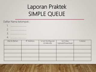 Laporan Praktek
Daftar Nama kelompok :
1. ……………………….
2. ……………………….
3. ……………………….
4. ……………………….
Alat & Bahan IP Address Script Konfigurasi
di Mikrotik
Uji Coba
Upload/Download
Catatan
SIMPLE QUEUE
 
