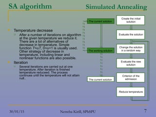 Simulated annealing | PPT