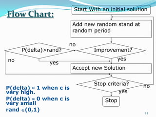 11
Flow Chart:
Start With an initial solution
Add new random stand at
random period
Improvement?
Accept new Solution
Stop criteria?
Stop
P(delta)>rand?
yes
yes
yes
no
no
noP(delta) 1 when c is
very high.
P(delta) 0 when c is
very small
rand (0,1)
 