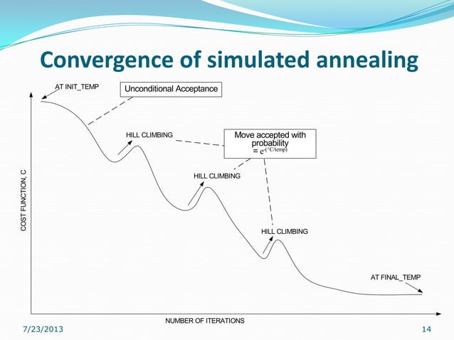 Simulated Annealing | PPTX