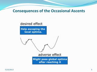 Consequences of the Occasional Ascents
7/23/2013 5
Help escaping the
local optima.
desired effect
Might pass global optima
after reaching it
adverse effect
 