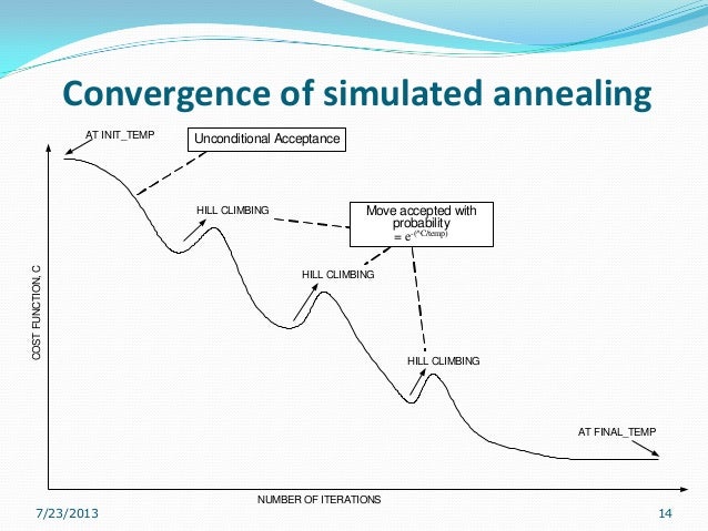 what acceptance functions simulated annealing
