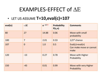 EXAMPLES-EFFECT of ∆E
• LET US ASSUME T=10,eval(c)=107
eval(n) -∆E e- ∆E/T Probability
P(c,n)
Comments
80 27 14.88 0.06 Move with small
probability
100 7 2.01 0.33 1/3rd chance
107 0 1.0 0.5 Eval(c)=eval(n)
Can make move or cannot
make
120 -13 0.27 0.78 Move with Higher
Probability
150 -43 0.01 0.99 Move with very Higher
Probability
 