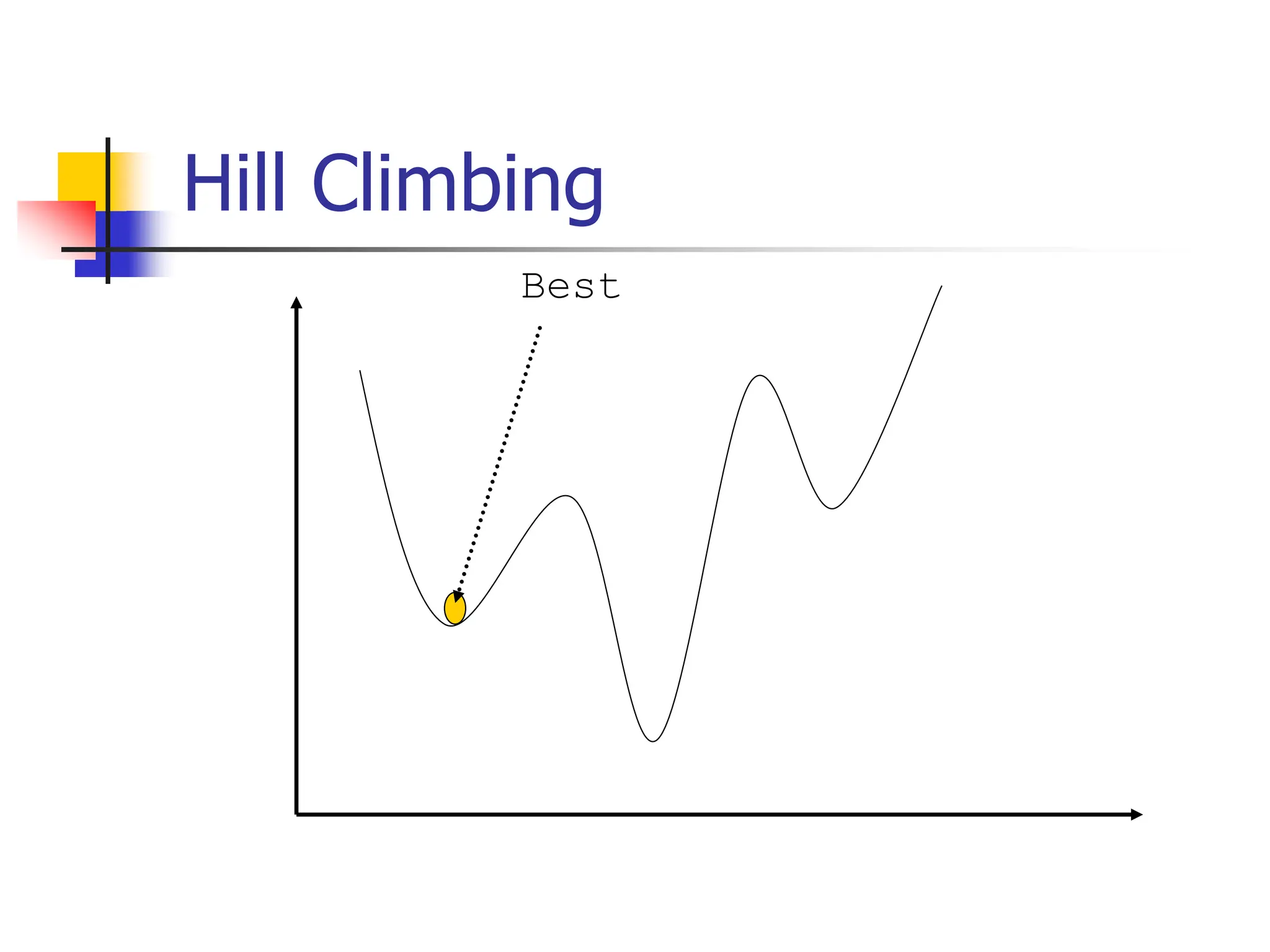 Hill Climbing
Best
 
