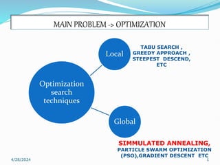 MAIN PROBLEM -> OPTIMIZATION
Local
Global
Optimization
search
techniques
4/28/2024 1
TABU SEARCH ,
GREEDY APPROACH ,
STEEPEST DESCEND,
ETC
SIMMULATED ANNEALING,
PARTICLE SWARM OPTIMIZATION
(PSO),GRADIENT DESCENT ETC
 