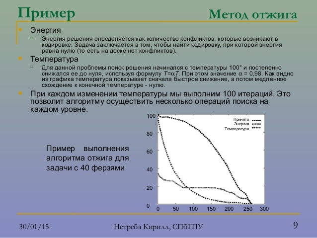 Имитация блуофф на ваз