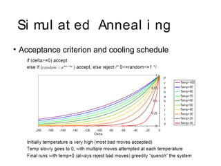 Simulated annealing presentation | PPT