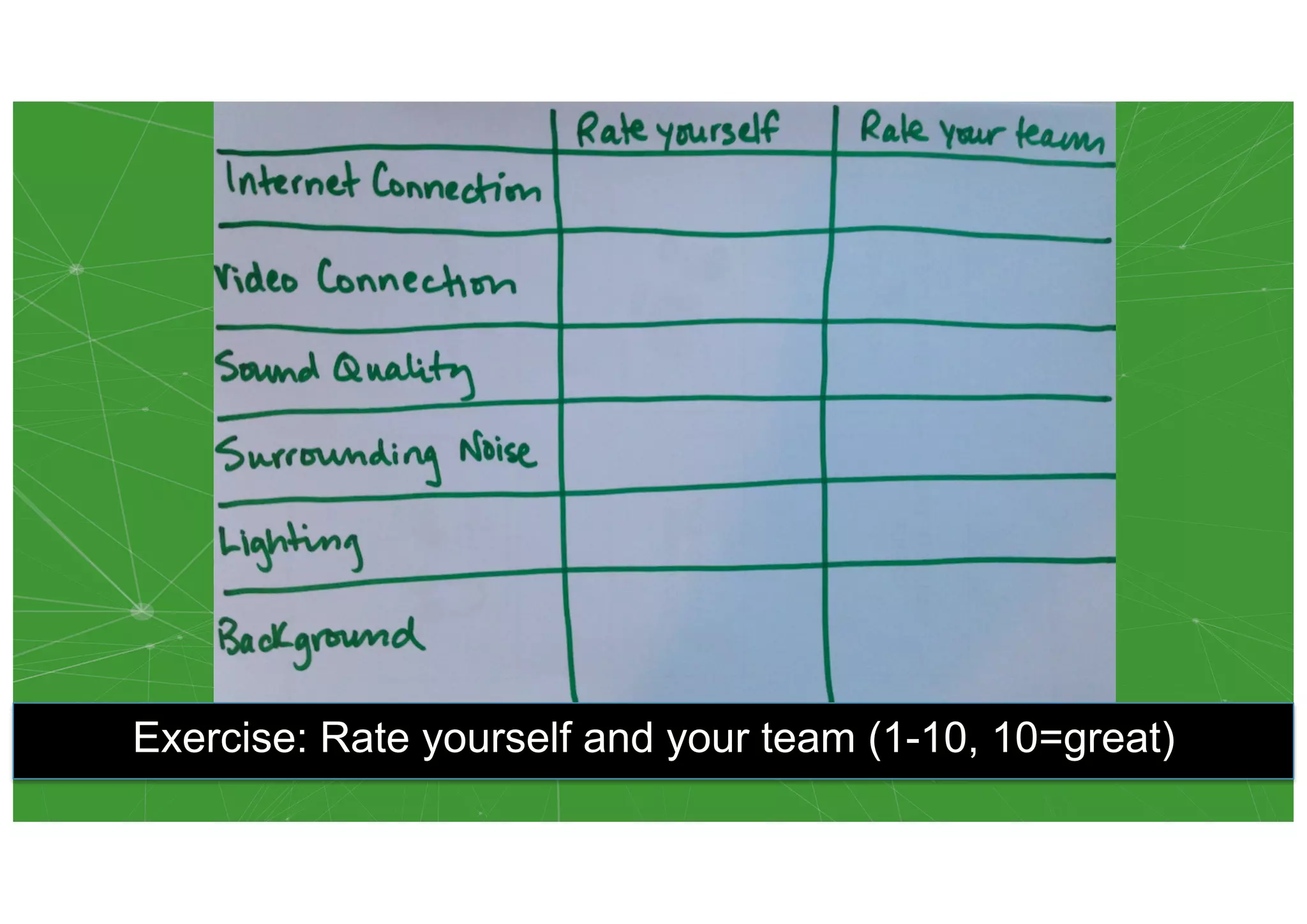 Exercise: Rate yourself and your team (1-10, 10=great)