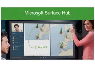 Microsoft Surface Hub