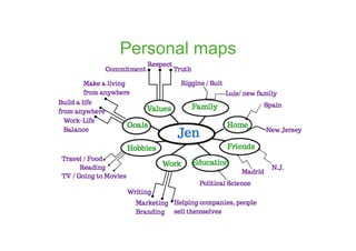 Personal maps