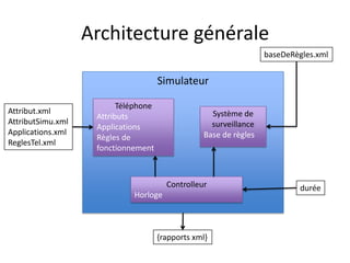 Simulateur