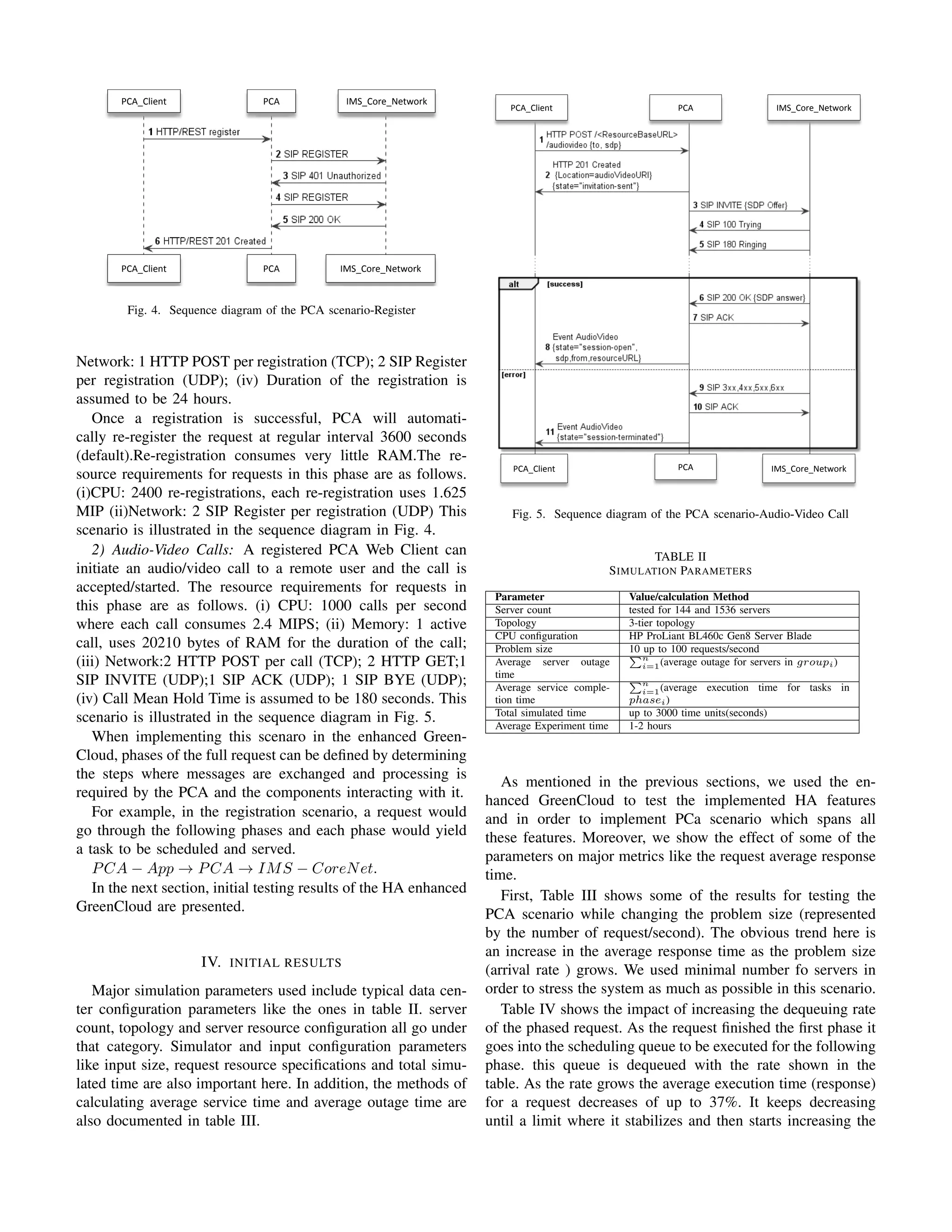 PCA_Client
PCA_Client
PCA_Client PCA
PCA_Client PCA
IMS_Core_Network
IMS_Core_Network
Fig. 4. Sequence diagram of the PCA scenario-Register
Network: 1 HTTP POST per registration (TCP); 2 SIP Register
per registration (UDP); (iv) Duration of the registration is
assumed to be 24 hours.
Once a registration is successful, PCA will automati-
cally re-register the request at regular interval 3600 seconds
(default).Re-registration consumes very little RAM.The re-
source requirements for requests in this phase are as follows.
(i)CPU: 2400 re-registrations, each re-registration uses 1.625
MIP (ii)Network: 2 SIP Register per registration (UDP) This
scenario is illustrated in the sequence diagram in Fig. 4.
2) Audio-Video Calls: A registered PCA Web Client can
initiate an audio/video call to a remote user and the call is
accepted/started. The resource requirements for requests in
this phase are as follows. (i) CPU: 1000 calls per second
where each call consumes 2.4 MIPS; (ii) Memory: 1 active
call, uses 20210 bytes of RAM for the duration of the call;
(iii) Network:2 HTTP POST per call (TCP); 2 HTTP GET;1
SIP INVITE (UDP);1 SIP ACK (UDP); 1 SIP BYE (UDP);
(iv) Call Mean Hold Time is assumed to be 180 seconds. This
scenario is illustrated in the sequence diagram in Fig. 5.
When implementing this scenaro in the enhanced Green-
Cloud, phases of the full request can be deﬁned by determining
the steps where messages are exchanged and processing is
required by the PCA and the components interacting with it.
For example, in the registration scenario, a request would
go through the following phases and each phase would yield
a task to be scheduled and served.
PCA − App → PCA → IMS − CoreNet.
In the next section, initial testing results of the HA enhanced
GreenCloud are presented.
IV. INITIAL RESULTS
Major simulation parameters used include typical data cen-
ter conﬁguration parameters like the ones in table II. server
count, topology and server resource conﬁguration all go under
that category. Simulator and input conﬁguration parameters
like input size, request resource speciﬁcations and total simu-
lated time are also important here. In addition, the methods of
calculating average service time and average outage time are
also documented in table III.
PCA
PCAPCA
PCA_Client PCA IMS_Core_Network
IMS_Core_NetworkPCAPCA_Client
Fig. 5. Sequence diagram of the PCA scenario-Audio-Video Call
TABLE II
SIMULATION PARAMETERS
Parameter Value/calculation Method
Server count tested for 144 and 1536 servers
Topology 3-tier topology
CPU conﬁguration HP ProLiant BL460c Gen8 Server Blade
Problem size 10 up to 100 requests/second
Average server outage
time
n
i=1(average outage for servers in groupi)
Average service comple-
tion time
n
i=1(average execution time for tasks in
phasei)
Total simulated time up to 3000 time units(seconds)
Average Experiment time 1-2 hours
As mentioned in the previous sections, we used the en-
hanced GreenCloud to test the implemented HA features
and in order to implement PCa scenario which spans all
these features. Moreover, we show the effect of some of the
parameters on major metrics like the request average response
time.
First, Table III shows some of the results for testing the
PCA scenario while changing the problem size (represented
by the number of request/second). The obvious trend here is
an increase in the average response time as the problem size
(arrival rate ) grows. We used minimal number fo servers in
order to stress the system as much as possible in this scenario.
Table IV shows the impact of increasing the dequeuing rate
of the phased request. As the request ﬁnished the ﬁrst phase it
goes into the scheduling queue to be executed for the following
phase. this queue is dequeued with the rate shown in the
table. As the rate grows the average execution time (response)
for a request decreases of up to 37%. It keeps decreasing
until a limit where it stabilizes and then starts increasing the
 