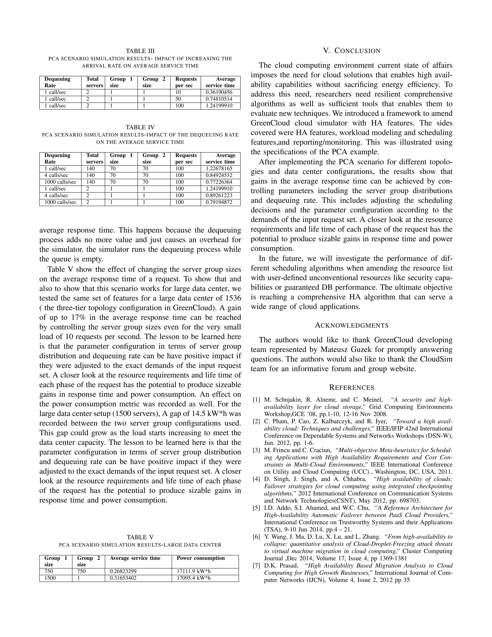 TABLE III
PCA SCENARIO SIMULATION RESULTS- IMPACT OF INCREASING THE
ARRIVAL RATE ON AVERAGE SERVICE TIME
Dequeuing
Rate
Total
servers
Group 1
size
Group 2
size
Requests
per sec
Average
service time
1 call/sec 2 1 1 10 0.36190456
1 call/sec 2 1 1 50 0.74810514
1 call/sec 2 1 1 100 1.24199910
TABLE IV
PCA SCENARIO SIMULATION RESULTS-IMPACT OF THE DEQUEUING RATE
ON THE AVERAGE SERVICE TIME
Dequeuing
Rate
Total
servers
Group 1
size
Group 2
size
Requests
per sec
Average
service time
1 call/sec 140 70 70 100 1.22678165
4 calls/sec 140 70 70 100 0.84924532
1000 calls/sec 140 70 70 100 0.77226364
1 call/sec 2 1 1 100 1.24199910
4 calls/sec 2 1 1 100 0.89261223
1000 calls/sec 2 1 1 100 0.79194872
average response time. This happens because the dequeuing
process adds no more value and just causes an overhead for
the simulator. the simulator runs the dequeuing process while
the queue is empty.
Table V show the effect of changing the server group sizes
on the average response time of a request. To show that and
also to show that this scenario works for large data center, we
tested the same set of features for a large data center of 1536
( the three-tier topology conﬁguration in GreenCloud). A gain
of up to 17% in the average response time can be reached
by controlling the server group sizes even for the very small
load of 10 requests per second. The lesson to be learned here
is that the parameter conﬁguration in terms of server group
distribution and dequeuing rate can be have positive impact if
they were adjusted to the exact demands of the input request
set. A closer look at the resource requirements and life time of
each phase of the request has the potential to produce sizeable
gains in response time and power consumption. An effect on
the power consumption metric was recorded as well. For the
large data center setup (1500 servers), A gap of 14.5 kW*h was
recorded between the two server group conﬁgurations used.
This gap could grow as the load starts increasing to meet the
data center capacity. The lesson to be learned here is that the
parameter conﬁguration in terms of server group distribution
and dequeuing rate can be have positive impact if they were
adjusted to the exact demands of the input request set. A closer
look at the resource requirements and life time of each phase
of the request has the potential to produce sizable gains in
response time and power consumption.
TABLE V
PCA SCENARIO SIMULATION RESULTS-LARGE DATA CENTER
Group 1
size
Group 2
size
Average service time Power consumption
750 750 0.26823299 17111.9 kW*h
1500 1 0.31653402 17095.4 kW*h
V. CONCLUSION
The cloud computing environment current state of affairs
imposes the need for cloud solutions that enables high avail-
ability capabilities without sacriﬁcing energy efﬁciency. To
address this need, researchers need resilient comprehensive
algorithms as well as sufﬁcient tools that enables them to
evaluate new techniques. We introduced a framework to amend
GreenCloud cloud simulator with HA features. The sides
covered were HA features, workload modeling and scheduling
features,and reporting/monitoring. This was illustrated using
the speciﬁcations of the PCA example.
After implementing the PCA scenario for different topolo-
gies and data center conﬁgurations, the results show that
gains in the average response time can be achieved by con-
trolling parameters including the server group distributions
and dequeuing rate. This includes adjusting the scheduling
decisions and the parameter conﬁguration according to the
demands of the input request set. A closer look at the resource
requirements and life time of each phase of the request has the
potential to produce sizable gains in response time and power
consumption.
In the future, we will investigate the performance of dif-
ferent scheduling algorithms when amending the resource list
with user-deﬁned unconventional resources like security capa-
bilities or guaranteed DB performance. The ultimate objective
is reaching a comprehensive HA algorithm that can serve a
wide range of cloud applications.
ACKNOWLEDGMENTS
The authors would like to thank GreenCloud developing
team represented by Mateusz Guzek for promptly answering
questions. The authors would also like to thank the CloudSim
team for an informative forum and group website.
REFERENCES
[1] M. Schnjakin, R. Alnemr, and C. Meinel, “A security and high-
availability layer for cloud storage,” Grid Computing Environments
Workshop,GCE ’08, pp.1-10, 12-16 Nov 2008.
[2] C. Pham, P. Cao, Z. Kalbarczyk, and R. Iyer, “Toward a high avail-
ability cloud: Techniques and challenges,” IEEE/IFIP 42nd International
Conference on Dependable Systems and Networks Workshops (DSN-W),
Jun. 2012, pp. 1-6.
[3] M. Frincu and C. Craciun, “Multi-objective Meta-heuristics for Schedul-
ing Applications with High Availability Requirements and Cost Con-
straints in Multi-Cloud Environments,” IEEE International Conference
on Utility and Cloud Computing (UCC) , Washington, DC, USA, 2011.
[4] D. Singh, J. Singh, and A. Chhabra, “High availability of clouds:
Failover strategies for cloud computing using integrated checkpointing
algorithms,” 2012 International Conference on Communication Systems
and Network Technologies(CSNT), May 2012, pp. 698703.
[5] I.D. Addo, S.I. Ahamed, and W.C. Chu, “A Reference Architecture for
High-Availability Automatic Failover between PaaS Cloud Providers,”
International Conference on Trustworthy Systems and their Applications
(TSA), 9-10 Jun 2014, pp.4 - 21.
[6] Y. Wang, J. Ma, D. Lu, X. Lu, and L. Zhang. “From high-availability to
collapse: quantitative analysis of Cloud-Droplet-Freezing attack threats
to virtual machine migration in cloud computing,” Cluster Computing
Journal ,Dec 2014, Volume 17, Issue 4, pp 1369-1381
[7] D.K. Prasad, “High Availability Based Migration Analysis to Cloud
Computing for High Growth Businesses,” International Journal of Com-
puter Networks (IJCN), Volume 4, Issue 2, 2012 pp 35
 