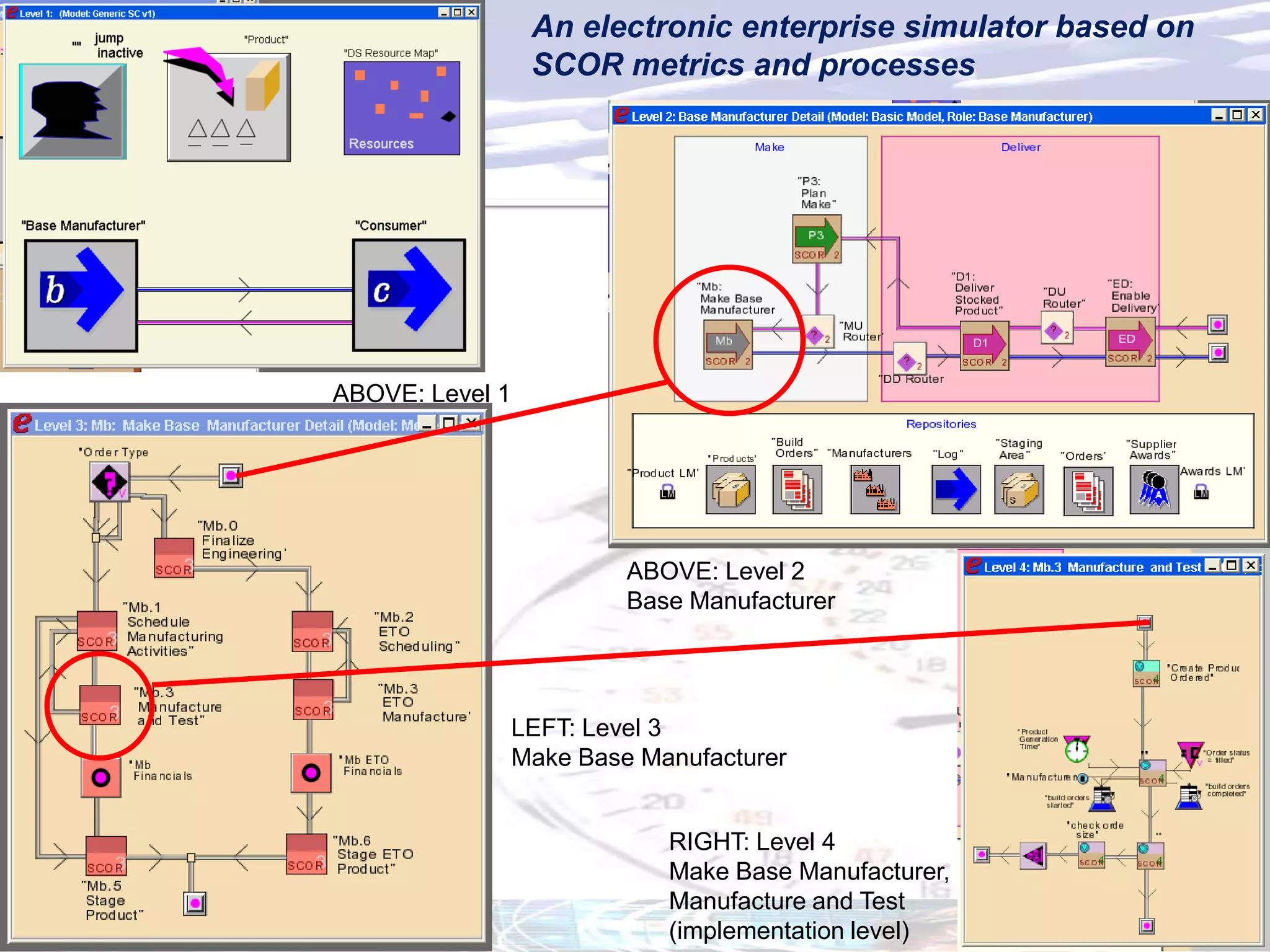 An electronic enterprise simulator based on
                  SCOR metrics and processes




ABOVE: Level 1




                          ABOVE: Level 2
                          Base Manufacturer




                 LEFT: Level 3
                 Make Base Manufacturer


                             RIGHT: Level 4
                             Make Base Manufacturer,
                             Manufacture and Test
                             (implementation level)
 