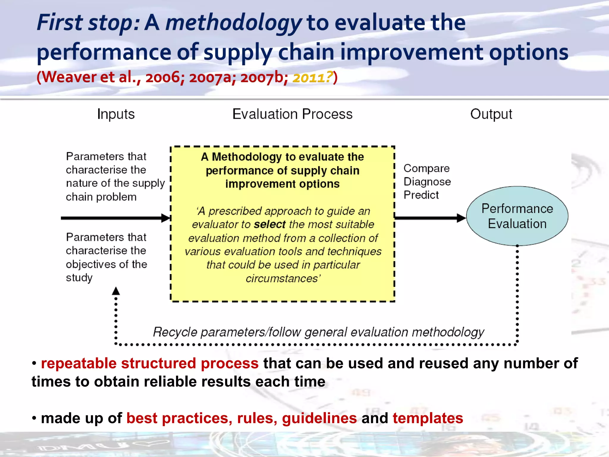 • repeatable structured process that can be used and reused any number of
times to obtain reliable results each time

• made up of best practices, rules, guidelines and templates
 