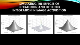 SIMULATING THE EFFECTS OF
DIFFRACTION AND DETECTOR
INTEGRATION IN IMAGE ACQUISITION
 