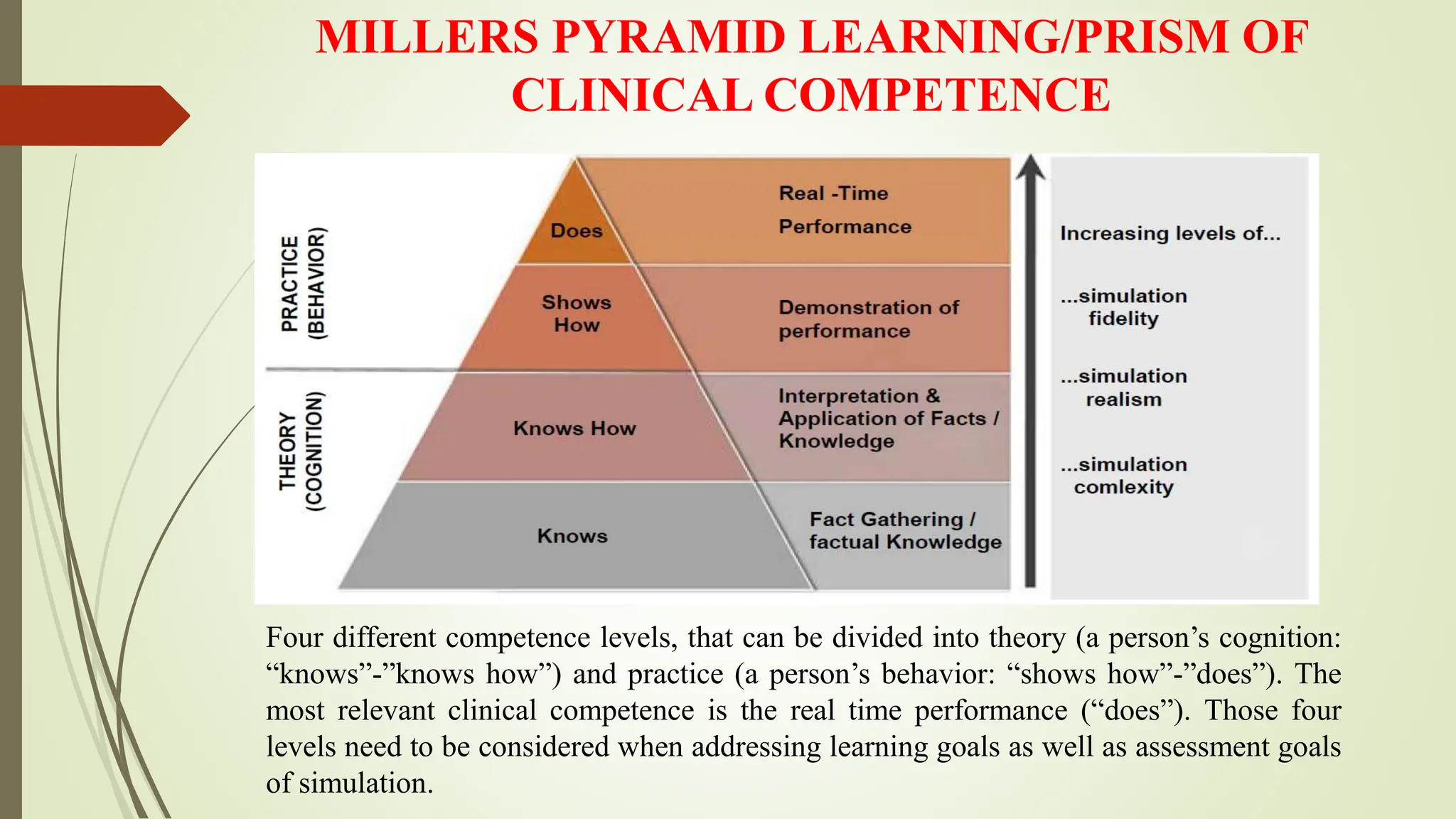 Simulation Fidelity Pyramid Simulation in anesthesia and medicine. pptx | PPTX