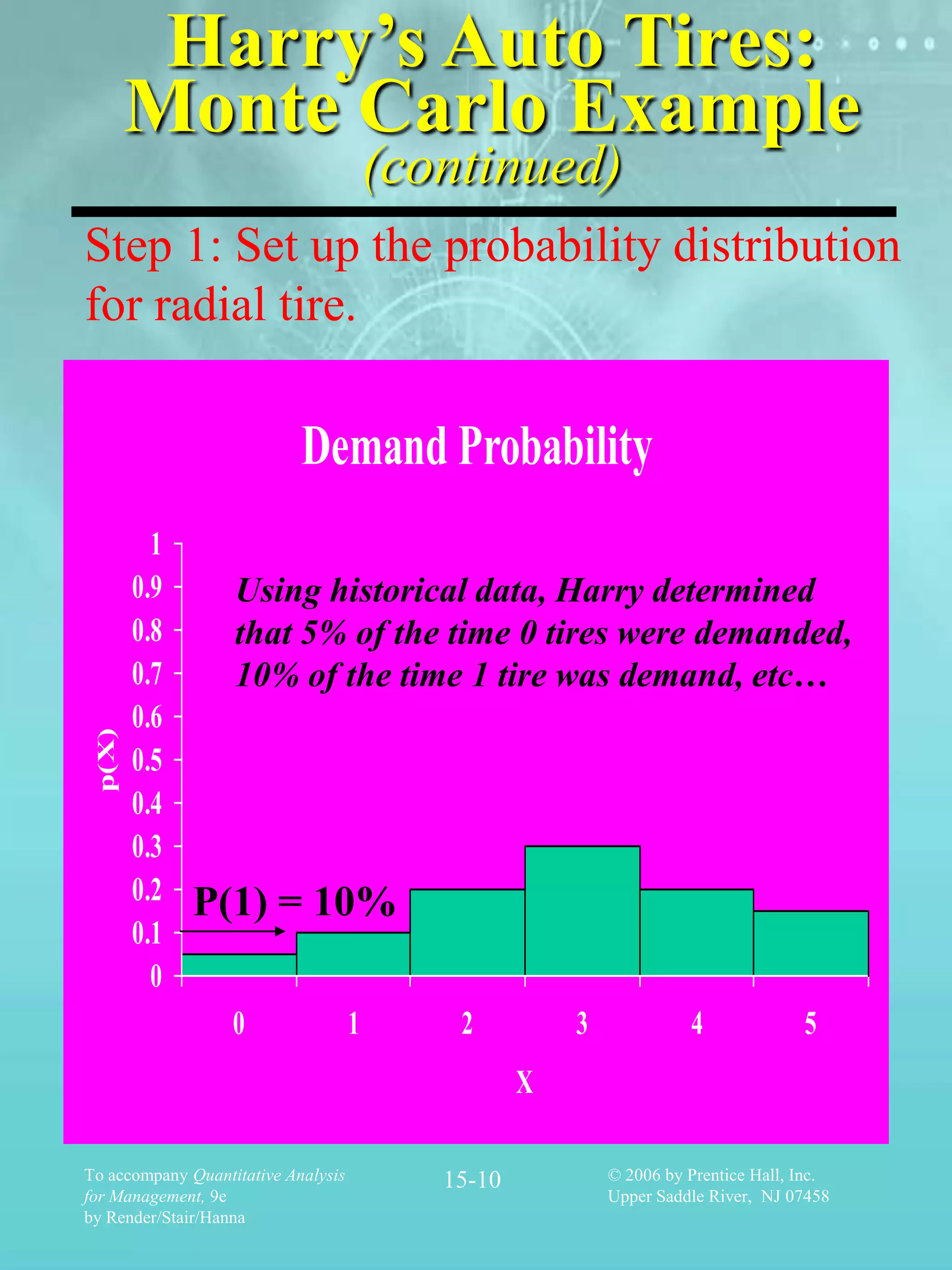 Harry’s Auto Tires:
        Monte Carlo Example
                                         (continued)
Step 1: Set up the probability distribution
for radial tire.

                            Demand Probability
          1
        0.9        Using historical data, Harry determined
        0.8        that 5% of the time 0 tires were demanded,
        0.7        10% of the time 1 tire was demand, etc…
        0.6
 p(X)




        0.5
        0.4
        0.3
        0.2   P(1) = 10%
        0.1
          0
                   0                 1       2          3             4              5
                                                    X

To accompany Quantitative Analysis          15-10           © 2006 by Prentice Hall, Inc.
for Management, 9e                                          Upper Saddle River, NJ 07458
by Render/Stair/Hanna
 