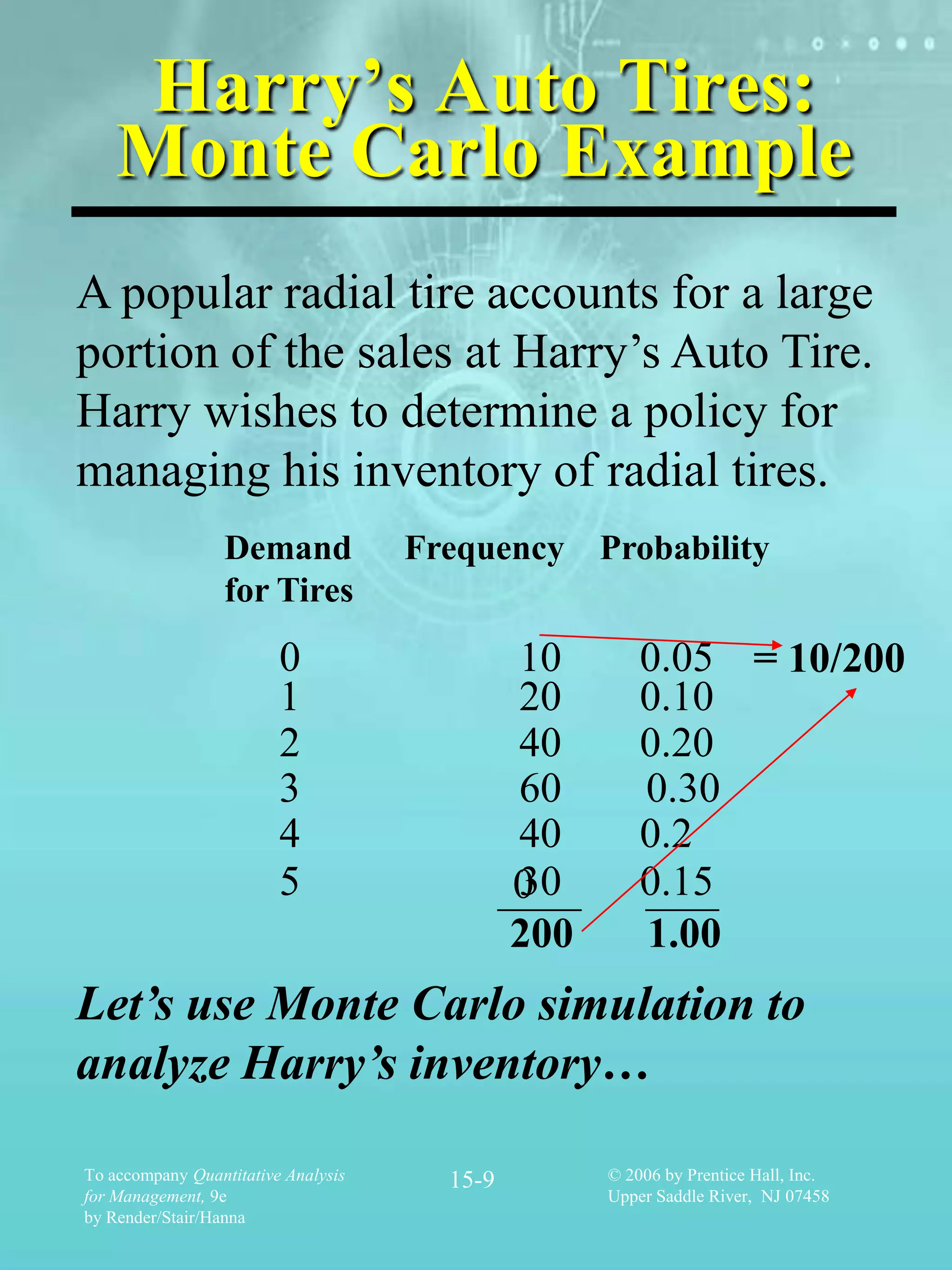 Harry’s Auto Tires:
    Monte Carlo Example
A popular radial tire accounts for a large
portion of the sales at Harry’s Auto Tire.
Harry wishes to determine a policy for
managing his inventory of radial tires.
                  Demand             Frequency Probability
                  for Tires
                         0                    10        0.05 = 10/200
                         1                    20        0.10
                         2                    40        0.20
                         3                    60        0.30
                         4                    40        0.2
                         5                    30
                                              0         0.15
                                              200       1.00
Let’s use Monte Carlo simulation to
analyze Harry’s inventory…

To accompany Quantitative Analysis     15-9         © 2006 by Prentice Hall, Inc.
for Management, 9e                                  Upper Saddle River, NJ 07458
by Render/Stair/Hanna
 