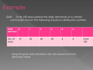 QUE:- Over 100 days period the daily demands of a certain
  commodity shown the following frquency distribution pattern


 Daily    0        1        2        3        4        5
 demand


 No. of   10       20       40       20       6        4      Total
 days                                                         100




    Using the given data simulate a ten day sequence of the
    demands values
 