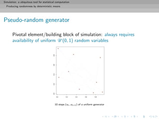 Simulation: a ubiquitous tool for statistical computation
Producing randomness by deterministic means
Pseudo-random generator
Pivotal element/building block of simulation: always requires
availability of uniform U (0, 1) random variables
q
q
q
q
q
q
q
q
q
0.0 0.2 0.4 0.6 0.8
0.00.20.40.60.8
xt+1
10 steps (ut , ut+1) of a uniform generator
 
