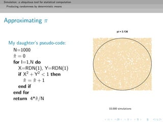Simulation: a ubiquitous tool for statistical computation
Producing randomness by deterministic means
Approximating π
My daughter’s pseudo-code:
N=1000
ˆπ = 0
for I=1,N do
X=RDN(1), Y=RDN(1)
if X2
+ Y2
< 1 then
ˆπ = ˆπ + 1
end if
end for
return 4*ˆπ/N
q
q
q
q
q
q
q
q
q
q
q
q
q
q
q
q
q
qq
q
q
q
q
q
q q
q
q
q
q
q
q
q
q
q
q
q
q
q
q
q
q
q
q
q
q
q
q
q
q
q
q
q
q
q
q
q
q
q
q
q
q
q
q
q
q
q
q
q
q
q
q
q
q
q
q
q
q
q
q
q
q
q
q
q
q
q
q
q
q
q
q
q q
q
q
q
q
q
q
q
q
q
q
q
q
q
q
q
q
q
q
q
q
q
q
q
q
q
q
q
q
q
q
q
q
q
q
q
q
q
q
q
q
q
q
q
q
q
q
q
q
q
q
q
q
q
q
q
q
q
q
q
q
q
q
q
q
q
q
q
q
q
q
q
q
q
q
q
q
q
q
q
q
q
q
q
q
q
q
q
q
q
q
q
q
q
q
q
q
q
q
q
q
q
q
q
q
q
q
q
q
q
q
q
q
q
q
q
q
q
q
q
q
q
q
q
q
q
q
q
q
qq
q
q
q
q
q
q
q
q
q
q
q
q
q
q
q
q
q q
q
q
q
q
q
q
q
q
q
q
q
q
q
q
q
q
q
q
q
q
q
q
q
q
q
q
q
q
q
q
q
q
q
q
q
qq
q
q
q
q
q
q
q
q
q
q
q q
q
q
q
q
q
q
q
q
q
q
q
q
q
q
q
q
q
q
q
q
q
q
q
q
q
q
q
q
q
q
q
q
q
q
q
q
q
q
q
q
q
q
q
q
qq
q
q
q
qq
q
q
q
q
q
q
q
q
q
q
q
q
q
q
q
q
q
q
q
q
q
q
q
q
q
q
q
q
q
q
q
q
q q
q
q
q
q
q
q
q
q
q
q
q
q
q
q
q
q
q
q
q
q
q
qq
q
q
q
q
q
q
q
q
q
q
q
q
q
q
q
q
q
q
q
q
q
q
q
q
q
qq
q
q
q
q
q
q
q
q
q
q
q
q
q
q
q
q
q
q
q
q
q
q
q
q
q
q
q
q
q
q
q
q
q
q
q
q
q
q
q
q
q
qq
q
q
q
q
q
q
q
q
q
q
q
q
q
q
q
q
q
q
q
q
q
q
q
q
q
q
q
q
q
q
q
q
q
q
q
q
q
q
q
q
q
q
q
q
q
q
q
q
q
q
q
q
q
q
q
q q
q
q
q
q
q
q
q
q
q
q
q
q
q
q
q
q
q
q
q
q
q
q
q
q
q
q
q
q
q
q
q
q
q
q
q
q
q
q
q
q
q
q
q
q
q
q
q
q
q
q
q
q
q
q
q
q
q
q
q
q
q
q
q
q
q
q
q
q
q
q
q
q
q
q
q
q
q
q
q
q
q
q
q
q
q
q
q
q
q
q
q
q
q
q
q
q
q
qq
q
q
q
q
q
q
q
q
q
q
q
q
q
q
q
q
q
q
q
q
q
q
q
q
q
q q
q
q
q
q
q
q
q
q
q
q
q
q
q
q
q
q
q
q q
q
q
q
q
q
q
q
q
q
qq
q
q
q
q
q
q
q
q
q
q
q
q
q q
q
q
q
q
q
q
q
q
q
q
q
q
q
q
q
q
q
q
q q
q
q
q
q
q
q
q
q
q
q
q
q
q
q
q
q
q
q
q
q
q
q
q
q
q
q
q
q
q
q
q
q
q
q
q
q
q
q
q
q
q
q
q
q
q
q
q
q
q
q
q
q
q
q
q
q
q
q
q
q
q
q
q
q
q
q
q
q
q
q
q
q
q
q
q
q
q
q
q
q
q
q q
q
q
q
qq
q
q
q
q
q
q
q
q
q
q
q
q
q
q
q
q
q
q
q
q
q
q
q
q q
q
q
q
q
q
q
q
q
q
q
q
q
q q
q
q
q
q
q
q
q
q
q
q
q
q
q
q
q
q
q
q
q
q q
q
q
q
q
q
q
q
q
q
q
q
q
q
q
q
q
q
q
q
q
q
q
q
q
q
q
q
q
q
q
q
q
q
q
q
q
q
q
q
q
q
q
q q
q
q
q
q
q
q
q
q
q
q
q
q
q
q
q
q
q
q
q
q
q
q
q
q
q q
q
q
q
q
q
q
q
q
q
q
q
q
q
q
q
q
q
q
q
q
q
q
q
q
q
q
q
q
q
q
q
q
q
q
q
q
q
q
q
q
q
q
q
q
q
q
q
q
q
q
q
q
q
q
q
q
q
qq
q
q
q
q
q
q
q
q
q
q
q
q
q
q
q
q
q
q
q
q
q
q
q
q
q
q
q
q
q
q
q
q
q
q
q
q
q
q
q
q
q
q
q
q
q
q
q
q
q
q
q
q
q
q
q
q
q
q
q
q
q
q
q
q
q
q
q
q
q
q
q
q
q
q
q
q
q
q
q
q
q
q
q
q
q
q
q
q
q
q
q
q
q
q
q
q
q
q q
q
q
q
q
q
q
q
q
q
q
q
q
q
q
q
q
q
q
q
q
q
q
q
q
q
q
q
q
q
q
q
q
q
q
q
q
q
q
q
q
q
q
q
q
q
q
q
q
q
q
q q
q
q
q
q
q
q
q
q
q
q
q
q
q
q
q
q
q
q
q
q
q
q
q
q
q
q
q
q
q
q
q
q
q
q
q
q
q
q
q
q
q
q
q
q
q
q
q
q
q
q
q
q
q
q
q
q
q
q
q
q
q
q
q
q
q
q
q
q
q
q
q
q
q
q
q
q
q
q
q
q
q
q
q
q
q
q
q
q
q
q
q
q q
q
q
q
q
q
q
q
q
q
q
q
q
q
q
q
q
q
q
q
q
q
q
q
q
q
q
q
qq
q
q
q
q
q
q
q
q
q
q
q
q
q
q
q
q
q
q
q
q
q
q
q
qq
q
q
q
q
q
q
q
q
q
q
q
q
q
q
q
q
q
q
q
qq
q
q
q
q
q
q
q q
q
q
q
q
q
q
q
q
q
q
q
q
q
q
q
q
q
q
q
q
q
q
q
q
q
q
q
q
q
q
q
q
q
q
q
q
q
q
qq
q
q
q
q
q
q
q
q
q
q
q
q
q
q
q
q
q
q
q
q
q
q
q
q
q
q
q
q
q
q
q
q
q
q
q
q
q
q
q
q
q
q
q
q
q
q
q
q
q
q
q
q
q
q
q
q
q
q
q
q
q
q
q
q
q
q
q
q
q
q
q
q
q
q
q
q
q
q
q
q
q
q
q
q
q
q
q
q
q
q
q
q
q
q
q
q
q
q
q
q
q
q
q
q
q
q
q
q
q
q
q
q
q
q
q
q
q
q
q
q
q
q
q
q
q
q
q
q
q
q
q
q
q
q
q q
q
q
q
q
q
q
q
q
q
q
q
q
q
q
q
q
q
q
q
q
q
q
q
q
q
q
q
q
q
q
q
q
q
q
q
q
q
q
q
q
q
q
q
q
q
q
q
q
q
q
q
q
q
q
q
q
q
q
q
q
q
q
q
q
q
q
q
q
q
q
q
q
q
q
q
q
q
q
q
q
q
q
q
q
q
q
q
q
q
q
q
q
q
q
q
q
q
q
q
q
q
q
q
q
q
q
q
q
q
q
q
q
q
q
q
q
q
q
q
q
qq
q
q
q
q
qq
q
q
q q
q
q
q
q
q
q
q
q
q
q
q
q
q
q q
q
q
q
q
q
q
q
q
q
q
q
q
q
q
q
q
q
q
q
q
q
q
q q
q
q
q
q
q
q
q
q
q
q
q
q
q
q
q
q
q
q
q
q
q
q
q
q
q
q
q
q
q
q
q
q
q
q
q
q
q
q
q
q
q
q
q
q
q
q
q
q
q
q
q
q
q
q
q
q
q
q
q
q
q
q
q
q
q
q
q
q
q
q
q
q
q
q
q
q
q
q
q
q
q
q
q
q
q
q
q
q
q
q
q
q
qq
q
q
q
q
q
q
q
q
q
q
q
q
q
q
q
q
q
q
q
q
q
q
q
q
q
q
q
q
q
q
q
q
q
q
q
q
q
q
q
q
q
q
q
q
q
q
q
q
q
q
q
q
q
q
q
q
q
q
q
q
q
q
q
q
q
q
q
q
q
q
q
q
q
q
q
q
q
q
q
q
q
q
q
q
q
q
q
q
q
q
q
q
q
q
q
q
q
q
q
q
q
q
q
q
q
q
q
q
q
q
q
q
q
q
q
q
q
q
q
q
q
q
q
q
q
q
q
q
q
q
q
q
q
q
q
q
q
q
q
q
q
q
q
q
q
q
q
q
q
q
q
q
q
q
q
q
q
q
q
q
q
q
q
q
q
q
q
q
q
q
q
q
q
q
q
q
q
q
q
q
q
q
q
q
q
q
q
q
q
q
q
q
q
q
q
q
q
q
q
q
q
q
q
q
q
q
q
q
q
q
q
q
q
q
q
q
q
q
q
q
q
q
q
q
q
q
q
q
q q
q
q
q
q
q
q
q
q
q
q
q
q
q
q
q
q
q
q
q
q
q
q
q
q
q
q
q
q
q
q
q
q
q
qq
q
q
q
qq
q
q
q
q
q
q
q
q
q
q
q
q
q
q
q
q
q
q
q
q
q
q
q
q
q
q
q
q
q
q
q q
q
q
q
q
q
q
q
q
q
q
q
q
q
q
q
q
q
q
q
q
q
q
q
q
q
q
q
q
q
q
q
q
q
q
q
q
q
q
q
q
q
q
q
q
q q
q
q
q
q
q
q
q q
q
q
q
q
q
q
q
q
q
q
q
q
q
q
q
q
q
q
q
q
q
q
q
q
q
q
q
q
q
q
q
q
q
q
q
q
q
q
q
q
q
q
q
q
q
q
q
q
q
q
q
q
q
q
q
q
q q
q
q
q
q
q
q
q
q
q
q
q
q
q
q
q
q
q
q
q
q
q
q
q
q
q
q
q
q
q
q
q
q
q
q
q
q
q
q
q
q
q
q
q
q
q
q
q
q
q
q
q
q
q
q
q
q
q
q
q
q
q
q
q
q
q
q
q
q
q
q
q
q
q
q
q
q
q
q
q
q
q
q
q
q
q
q
q
q
q
q
qq
q
q
q
q
q
q
q
q
q
q
q
q
q
q
q
q
q
q
q
q
q
q
q
q
q
q
q
q
q
q
q
q
q
q
q
q
q
q
q
q
q
q
q
q
q
q
q
q
q
q
q
q
q
q
q
q
q
q
q
q
q
q
q
q
q
q
q
q
q
q q
q
q
q
q
q
q q
q
q
q
q
q
q
q
q
q
q
q
q
q
q
q
q
q
q
q
q
q
q
q
q
q
q
q
q
q
q
q
q
q
q
q
q
q
q
q
q
q
q
q
q
q
q
q
q
q q
q
q
q q
q
q
q
q
q
q
q
q
q
q
q
q
q
q
q
q
q
q q
q
q
q
q
q
q
q
q
q
q
q
q
q
q
q
q
q
q
q
q
q
q q
q
q
q
q
q
q
q
q
q
q
q
q
q
q
q
q
q
q
q
q
q
q
q
q
q
q
q
q
q
q
q
q
q
q
q
q
q
q
q
q
q
q
q
q
q
q
q
q
q
qq
q
q
q
q
q
q
q
q
q
q
q
q
q
q
q
q
q
q
q
q
q
q
q
q
q
q
q
q
q
q
q
q
q
q
q
q
q
q
q
q
q
q
q
q
q
q
q
q
q
q
q
q
q
q
q
q
q
q
q
q
q
q
q
q
q
q
q
q
q
q
q
q
q
q
q
q
q
q
q
q
qq
q
q
q
q
q
q
q
q
q
q
q
q
q
q
q
qq
q
q
q
q
q
q
q
q
q
q
q
q
q
q
q
q
q
q
q
q
q
q
q
q
q
q
q
q
q
q
q
q
q
q
q
q
q
q
q
q
q q
q
q
q
q
q
q
q
q
q
q
q
q
q
q
q
q
q
q
q
q
q
q
q
q
q
q
q
q
q
q
q q
q
q
q
q
q
q
q
q
q
q
q
q
q
q
q
q
q
q
q
q
q
q
q
q
q
q
q
q
q
q
q
q
q
q
q
q
q
q
q
q
q
q
q
q
q
q
q
q
q
q
q
q
q
q
q
q
q
q
q
q
q
q
q
q
q
q
q
q
q
q
q
q
q
q
q
q
q
q
q
q
q
q
q
q
q
q
q
q
q
q
q
q
q
q
q
q
q
q
q
q
q
q
q
q
q
q
q
q
q
q
q
q
q
q
q
q
q
q
q
q
q
q
q
q
q
q
q
q
q
q
q
q
q
q
q
q
q
q
q
q
q
q
q
q
q
q
q
q
q
q
q
q
q
q
q
q
q
q
q
q
q
q
q
q
q
q
q
q
q
q
q
q
q
q
q
q
q
q
q
q
q
q
q q
q
q
q
q
q
q
q
q
q
q
q
q
q
q
q
q
q
q
q
q
q
q
q
q
q
q
q
q
q
q
q
q
q
q
q
q
q
q
q
q
q
q
q
q
q
q
q
q
q
q
q
q
q
q
q
q
q
q
q
q
q
q
q
q
q
q
q
q
q
q
q
q
q
q
q
q
q
q
q
q
q
q
qq
q
q
q
q
q
q
q
q
q
q
q
q
q
q
q
q
q
q
q
q
q
q
q
q
q
q
q
q
q
q
q
q
q
q
q
q
q
q
q
q
q
q
q
q
q
q
q
q
q
q
q
q
q
q
q
q
q
q
q
q
q
q
q
q
q
q
q
q
q
q
q q
q
q
q
q
q
q
q
q
q
q
q
q
q
q
q
q
q
q
q
q
q
q
q
q
q q
q
q
q
q
q
q
q
q
q
q
q
q
q
q
q
q
q
q
q
q
q
q
q
q
q
q
q
q
q
q
q
q
q
q
q
q
q
q
q
q
q
q
q
q q
q
q
q
q
q
q
q
qq
q
q
q
q
q
q
q
q
q
q
q
q
q
q
q
q
q
q
q
q
q
q
q
q
q
q
q
q
q
q
q
q
q
q
q
q
q
q
q
q
q
q
q
qq
q
q
q
q
q
q
q
q
q
q
q
q
q
q
q
q
q
q
q
q
q
q
q
q
q
q
q q
q
q
q
q
q
q
q
q
q
q
q
q
q
q
q
q
q
q
q
q
q
q
q
q
q
q
q
q
q
q
q
q
q
q
q
q
q
q
q
q
q
q
q
q
q
q
q
q
q
q
q
q
q
q
q
q
q
q
q
q
q
q
q
q
q
q
q
q
q
q
q
q
q
q
q
q
q
q
q
q
q
q
q
q
q
q
q
q
q
q
q
q
q
q
q
q
q
q
q
q
q
q
q
q
q
q
q
q
q
q
q
q
q
q
q
q
q q
q
q
q
q
q
q
q
q
q
q
q
q
q
q
q
q
q
q
q
q
q
q
q
q
q
q
q
q
q
q
q
q
q
q
q
q
q
q
q
q
q
q
q
q
q
q
q
q
q
q
q
q
q
q
q
q
q
q
qq
q
q
q
q
q
q
q
q
q
q
q
q
q
q
q
q
q
q
q
q
q
q
q
q
q
q
q
q
q
q
q
q
q
q
q
q
q
q
q
q
q
q
q
q
q
q
q
q
q
q
q
q
q
q
q
q q
q
q
q
q
q
qq
q
q
q
q
q
q
q
q
q
q
q
q
q
q
q
q
q
q
q
q
q
q
q
q
q
q
q
q
q
q
q
q
q
q
q
q
q
q
q
q
q
q
q
q
q
q
q
q
q
q
q
q
q
q
q
q
q
q
q
q
q
q
q q
q
q
q
q
q
q
q
q
q
q
q
q
q
q
q
q
qq
q
q
q
q
q
q
q
q
q
q
q
q
q
q
q
q
q
q
q
q
q
q
q
q
q
q
q
q
q
q
q
q
qq
q
q
q
q
q
q
q
q
q
q
q
q
q
q
q
q
q
q
q
q
q
q
q
q
q
q
q
q
q
q
qq
q
q
q
q
q
q
q
q
q
q
q
q
q
q
q
q
q
q
q
q
q
q
q
q
q
q
q
q
q
q
q
q
q
q
q
q
q
q
q
q
q
q
q
q
q
q
q
q
q
q
q
q
q
q
q
q
q
q
q
q
q
q
qq
q
q
q
q
q
q
q
q
q
q
q
q
q
q
q
q
q
q
q
q
q q
q
q
q
q
q
q
q
q
q
q
q
q
q
q
q
q
q
q
q
q
q
q
q
q
q
q
q
q
q
q
q
q
q
q
q
q
q
q
q
q
q
q
q
q
q
q
q
q
q
q
q
q
q
q
q
q
q
q
q
q
q
q
q
q
q
q
q
q
q
q
q
q
q
q
q
q
q
q
q
q
q
q
q
q
q
q
q
q
q
q q
q
q
q
q
q
q
q
q
q
q
q
q
q
q
q
q
q
q
q
q
q
q
q
q
q
q
q
q
q
q
q
q
q
q
q
q
q
q
q
q
q
q
q
qq
q q
q
q
q
q
q
q
q
q
q
q
q
q
q
q
q
q
q
q
q
q
q
q
q
q
q
q
q
q
q
q
q
q
qq
q
q
q
q
q
q
q
q
q
q
q
q
q
q
q
q
q
q
q
q
q
q
q
q
q
q
q
q
q
q
q
q
q
q
q
q
q
q
q
q
q
q
q
q
q
q
q
q
q
q
q
q
q
q
q
q
q
q
q
q
q
q
q
q
q
q
q
q
q
q
q
q
q
q
q
q
q
q
q
q
q
q
q
q
q
q
q
q
q
q
q
q
q
q
q
q
q
q
q
q
q
q
q
q
q
q
q
qq
q
q
q q
q
q
q
q
q
q
q
q
q
q
q
q
q
q
q
q
q
q
q
q
q
q
q
q
q
q
q
q
q
q
q
q
q
q
q
q
q
q
q
q
q
q
q
q
q
q
q
q
q
q
q
q
q
q
q
q
q
q
q
q
q
q
q
q
q
q
q
qq
q
q
q
q
q
q
q
q
q
q
q
q
q
q
q
q
q
q
q
q
q
q
qq
q
q
q
q
q
q
q
q
q
q
q
q
q
q
q
q
q
q
q
q
q
q
q
q
q
q
q
q
q
q
q
q
q
q
q
q
q
q
q
q
q
q
q
q
q
q
q
q
q
q
q
q
q
q
q
q
q
q
q
q
q
q
q
q
q
q
q
q
q
q
q
q
q
q
q
q
q
q
q
q
q
q
q
q
q
q
q
q
q
q
q
q
q
q q
q
q
q
q
q
q
q
q
q
q
q
q
q
q
q q
q
q
q
q
q
q
q
q
q
q
q
q q
q
q
q
q
q
q
q
q
q
q
q
q
q
q
q
q
q
q
q
q
q
q
q
q
q
q
q
q
q
q
q
q
q
q
q
q
q
q
q
q
q
q
q
q
q
q
q
q
q
q
q
q
q
q
q
q
q
q
q
q
q
q
q
q
q
q
q
q
q
q
q
q
q
q
q
q
q
q
q
q
q
q
q
q
q
q
q
q
q
q
q
q
q
q
q
q
q
q
q
q
q
q
q
q
q
q
q
q
q
q
qq
q
q
q
q
q
q
q
q
q
q
q
q
q
q
q
q
q
q
q
q
q
q
q
q q
q
q
q
q
q
q
q
q
q
q
q
q
q
q
q
q
q
q
q
q
q
q
q
q
q
q
q
q
q
q
q
q
q
q
q
q
q
q
q
q
q
q
q
q
q
q
q
q
q
q
q q
q
q
q
q
q
q
q
q
q
q
q
q
q
q
q
q
q
q
q
q
q
q
q
q
q
q
q
q
q
q
q
q
q
q
q
q
q
q
q
q
q q
q
q
q
q
q
q
q
q
q
q
q
q
q
q
q
q
q qq
q
q
q
q
q
q
q
q
q
q
q
q
q
q
q
q
q
q
q
q
q
q
q
q
q
q
q
q
q
q
q
q
q
q
q
q
q
q
q
q
q
q
q q
q
q
q
q
q
q
q
q
q
q
q
q
q
q
q
q
q
q
q
q
q
q
q
q
q
q
q
q
q
q
q
q
q
q
q
q
q
q
q
q
q
q
q
q
q
q
q
q
q
q
q
qq
q
q
q
q
q
q
q
q
q
q
q
q
q
q
q
q
q
q
q
q
q
q
q
q
q
q
q
q
q
q
q
q
q
q
q
q
q
q
q
q
qq
q
q
q
q
q
q
q
q
q
q
q
q
q
q
q
q
q
q
q
q
q
q
q
q
q q
q q
q
q
q
q
q
q
q
q
q
q
q
q
q
q
q
q
q
q
q
q
q
q
q
q
q
q
q
q
q
q
q
q
q
q
q
q
q
q
q
q
q
q
q
q
q
q
q
q
q
q
q
q
q
q
q
q
q
q
q
q
q
q
q
q
q
q
q
q
q
q
q
q
q
q
q
q
q
q
q
q
q
q
q
q
q
q
q
q
q
q
q
q
q
q
q
q
q
q
q
q
q
q
q
q
q
q
q
q
q
q
q
q
q
q
q
q
q
q
q
q
q
q
q
q
q
q
q
q
q
q
q
q
q
q
q
q
q
q
q
q
q
q
q
q q
q
q
q
q
q
q
q
q
q
q
q
q
q
q
q
q
q
q
q
q
q
q
q
q
q
q
q
q
q
q
q
q
q
q
q
q
q
q
q
q
q
q
qq
q
q
q
q
q
q
q
q
q
q
q
q
q
q
q
q
q
q
q
q
q
q
q
q
q
q
q
q
q
q
q
q
q
q
q
q
q
q
qq
q
q
q
q
q
q
q
q
q
q
q
q
q
q
q
q
q
q
q
q
q
q
q
q
q
q
q
q
q
q
q
q
q
q
q
q
q
q
q
q
q
q
q
q
q
q
q
q
q
q
q
q
q
q
q
q
q
q
q
q
q
q
q
q
q
q
q
q
q
q
q
q
q
q
q
q
q
q
q
q
q
q
q
q
q
q
q
q
q
q
q
q
q
q
q
q
q
q
q
q
q
q
q
q
q
q
q
q
q
q
q
q
q
q
q
q
q
q
q
q
q
q q
q
q
q
q
q
q
q
q
q
q
q
q
q
q
q
q
q
q
q
q
q
q
q
q
q
q
q
q
q
q
q
q
q
q
q
q
q
q
q
q
q
q
q
q
q
q
q
q
q
q
q
q
q
q
q
q
q
q
q
q
q
q
q
q
q
q
q
q
q
q
q
q
q
q
q
q
q
q
q
q
q
q
q
q
q
q
q
q
q
q
q
q
q
q
q
q
q
q
q
q
q
q
q
q
q
q
q
q
q
q
q
q
q
q
q
q
q
q
qq
q
q
q
q
q
q
q
q
q
q
q
q
q
q
q
q
q
q
q
q
q
q
q
q
q
q
q
q
q
q
q
q
q
q
q
q
q
q
q
q
q
q
q
q
q
q
q
q
q
q
q
q
q
q
q
q
q
q
q
q
q
q
q
q
q
q
q
q
q
q q
q
q
qq
q
q
q
q
q
q
q
q
q
q
q
q
q
q
q
q
q
q
q
q
q
q
q
q
q
q
q
q
q
q
q
q
q
q
q
q
q
q
q
q
q
q
q
qq
q
q
q
q
q
q
q
q
q
q
q
q
q
q
q
q
q
q
q
q
q
q
q
q
q
q
q
q
q
q
q
q
q
qq
q
q
q
q
q
q
q
q
q
q
q
q
q
q
q
q
q
q
q
q
q
q
q
q
q
q
q
q
q
q
q
q
q
q
q
q
q
q
q
q
q
q
q
q
q
q
q
q
q
q
q
q
q
q
q
q
q
q
q
q
q
q
q
q
q
q
q
q
q
q
q
q
q
q
q
q
q
q
q
q
q
q
q
q
q
q
q
q
q
q
q
q
q
q
q
q
q
q
q
q
q
q
q
q
q
q
q
q
q
q
q
q
q
q
q
q
q
q
q
q
q
q
q
q
q
q
q
q
q
q
q
q
q
q
q
q
q
q
q
q
q
q
q
q
q
q q
q
q
q
q
q
q
q
q
q
q
q
q
q q
q
q
q
q
q
q
q
q
q
q
q
q
q
q
q
q
q
q
q
q
q
q
q
q
q
q
q
q
q
q
q
q
q
q
q
q
q
q
q
q
q
q
q
q
q
q
q
q
q
q
q
q
q
q
q
q q
q
q
q
q
q
q
q
q
q
q
q
q
q
q
q
q
q
q
q
q q
q
q
q
q
q
q
q
q
q
q
q
q
q
q
q
q
q
q
q
q
q
q
q
q
q
q
q
q
q
q
q
q
q
q
q
q
q
q
q
q
q
q
q
q
q
q
q
q
q
q
q
q
q
q
q
q
q
q
q
q
q
q
q
q
q
q
q
q
q
q
q
q
q
q
q
q
q
q
q
q
q
q
q
q
q
q
q
q
q
q
q
q
q
q
q
q
q
q
q
q
q
q
q
q
q
q
q
q
q
q
q
q
q
q
q
q
q
q
q
q
q
q
q
q
q
q
q
q
q
q
q
q
q
q
q
q
q
q
q
q
q
q
q
q
q
q
q
q
q
q
q
q
qq
q
q
q
q
q
q
q
q
q
q
q
q
q
q
q
q
q
q
q
q
q
q
q
q q
q
q
q
q
q
q
q
q
q
q
q
q
q
q
q
q
q
q
q
q
q
q
q
q
q
q
q
q
q
q
q
q q
q
q
q
q
q
q
q
q
q
q
q
q
q
q
q
q
q
q q
q
q
q
q
q q
q
q
q
q
q q
q
q
q
q
q
q
q
q
q
q
q
q
q
q
q
q
q
q
q
q
q
q
q
q
q
q
q
q
q
q
q
q
q
q
q
q
q
q
q
q
q
q
q
q
q
q
q
q
q
q
q
q
q
q
q
q
q
q
q
q
q
q
q
q
q
q
q
q
q
q
q
q
q
q
qq
q
q
q
q
q
q
q
q
q
q
q
q
q
q
q
q
q
q
q
q
q
q
q
q
q
q
q
q
q
q
q
q
q
q
q
q
q
q
q
q
q
q
q
q
q
q
q
q
q
q
q
q
q
q
q
q
q
q
q
q
q
q
q
q
q
q
q
q
q
q
q
q
q q
q
q
q
q
q
q
q
q
q
q
q
q
q
q
q
q
q
q
q
q
q
q
q
q
q
q
q
q
q
q
q
q
q
q
qq
q
q
q
q
q
q
q
q
q
q
q
q
q
q
qq
q
q
qq
q
q
q
q
q
q
q
q
q
q
q
q
q
q
q
q
q
q
q
q
q
q
q
q
q
q
q
q
q
q
q
q
q
q
q
q
q
q
q
q
q
q
q
q
q
q
q
q
q
q
q
q
q
q
q
q
q
q q
q
q
q
q
q
q
q
q
q
q
q
q
q q
q
q
q
q
q
q
q
q
q
q
q
q
q
q
q
q
q
q
q
q
q
q
q
q
q
q
q
q
q
q
q
q
q
q
q
q
q
q
q q
q
q
q
q
q
q
q
q
q
q
q
q
q
q
q
q
q
q
q
q
q
q
q
q
q
q
q
q
q
q
q
q
q
q
q
q
q
q
q
q
q
q
q
q
q
q
q
q
q
q
q
q
q
q
q
q
q
q
q
q
q
q
q
q
q
q
q
q
q
q
q
q
q
q
q
q
q
q
q
q
q
q
q
q
q
q
q
q
q
q
q
q
q
q
qq
q
q
q
q
q
q
q
q
q
q
q
q
q
q
q
q
q
q
q
q
q
q
q
q
q
q
q
q
q
q
q
q
q
q
q
q
q
q
q
q
q
q
q
q
q
q
q
q
q
q
q
q
q
q
q
q
q
q
q
qq
q
q
q
q
q
q
q
q
q
q
q
q
q
q
q
q
q
q
q
q
q
q
q
q
q
q
q
q
q
q
q
q
q
q
q
q
q
q
q
q
q
q
q
q
q
q
q
q
q
q
q
q
q
q
q
q
q
q
q
q
q
q
q
q
q
q
q
q
q
q
q
q
q
q
q
q
q
q
q
q
q
q
q
q
q
q
q
q
q
q
q
q
q
q
q
q
q
q
q
q
q
q
q
qq
q
q
q
q
q
q
q
q
q
q
q
q
q
q
q
q
q
q
q
q
q
q
q
q
q
q
q
q
q
q
q
q
q
q
q
q
q
q
q
q
q
q
q
q
q
q
q
q
q
q
q
q
q
q
q
q
q
q
q
q
q
q
q
q
qq
q
q
q
q
q
q
q
q
q
q
q
q
q
q
q
q
qq
q
q
q
q
q
q
q
q
q
qq
q
q
q
q
q
q
q
q
q
q
q
q
q
q
q
q
q
q
q
q
q
q
q
q
q
q q
q
q
q
q
q
q
q
q
q
q
q
q
q
q
q
q
q
q
q
q
q
q
q
q
q
q
q
q
q
q
q
q
q
q
q
q
q
q
q
q
q
q
q
q
q
q
q
qq
q
q
q q
q
q
q
q
q
q
q
q
q
q
q
q
q
q
q
q
q
q
q
q
q
q
q
q
q
q
q
q
q
q
q
q
q
q
q
q
q
q
q
q
q
q
q
q
q
q
q
q
q
q
q
q
q
q
q
q
q
q
q
q
q
q
q
q
q
q
q
q
q
q
q
q
q
q
q
q
q
q
q
q
q
q
q
q
q
q
q
q
q
q
q
q
q
q
q
q
q
q
q
q
q
q
q
q
q
q
q
q
q
q
q
q
q
q
q
q
q
q
q
q
q
q
q
q
q
q
q
q
q
q
q
q
q
q
q
q
q
q
q
q
q
q
q
q
q
q
q
q
q
q
q
q
q
q
q
q
q
q
q
q
q
q
q
q
q
q
q
q
q
q
q
q
q
q
q
q
q
q
q
q
q
q
q
q
q
q
q
q
q
q
q
q
q
q
q
q
q
q
q
q
q
q
q
q
q
q
q
q
q
q
q
q
q
q
q
q
q
q
q
qq
q
q
q
q
q
qq
q
q
q
q
q
q
q
q
q
q
q
qq
q
q
q
q
q
q
q
q
q
q
q
q
q
q
q
q
q
q
q
q
q
q
q
q
q
q
q
q
q
q
q
q
q
q
q
q
q
q
q
q
q
q
q
q
q
q
q
q
q
q
q
q
q
q
q
q
q
q
q
q
q
q
q
q
q
q
q
q
q
q
q
q
q
q
q
q
q
q
q
q
q
q
q
q
q
q
q
q
q
q
q
q
q
q
q
q
q
q
q
q
q
q
q
q
q
q
q
q
q
q
q
q
q
q
q
q
q
q
q
q
q
q
q
q
q
q
q
q
q
q
q
q
q
q
q
q
q
q
q
q
q
q
q
q
q
q
q
q
q
q
q
q
q
q
q
q
q
q
q
q
q
q
q
q
q
q
q
q
q
q
q
q
q
q
q
q
q
q
q
q
q
q
q
q
q
q
q
q
q
q
q
q
q
q
q
q
q
q
q
q
q
q
q
q
q
q
q
q
q
q
q
q
q
q
q
q
q
q
q
q
q
q
q
q
q
q
q
q
q
q
q
q
q
q
q
q
q
q
q
q
q
q
q
q
q
q
q
q
q
q
q
q
q
q
q
q
q
q
q
q
q
q
q
q q
q
q
q
q
q
q
q
q
q
q
q
q
q
q
q
q
q
q
q
q
q
q
q
q
q
q
q
q
q
q
q
q
q
q
q
q
q
q
q
q
q
q
q
q
q
q
q
q
q
q
q
q
q
q
q
q
q
q
q
q
q
q
q
q
q
q
q
q
q
q
q
q
q
q
q
q
q
q
q
q
q
q
q
q
q
q
q
q
q
q
q
q
q
q
q
q
q q
q
q
q
q
q
q
q
q
q
q
q
q
q
q
q
q
q
q
q
q
q
q
q
q
q
q
q
q
q
q
q
q
q
q
q
q
q
q
q
q
q
q
q
q
q
q
q
q
q
q
q
q
q
q
q
q
q
q
q
q
q
q
q
q
q
q
q
q
q
q
q
q
q
q
q
q
q
q
q
q
q
q
q
q
q
q
q
q
q
q
q
q
q
q
q
q
q
q
q
q
q
q
q
q
q
q
q
q
q
q
q
q
q
q q
q
q
q
q
q
q
q
q
q
q
q
q
q
q
q
q
q
q
q
q
q
q
q
q
q
q
q
q
q
q
q
q
q
q
q
q
q
q
q
q
q
q
q
q
q
q
q
q
q
q
q
q
q
q
qq
q
q
q
q
q
q
q
q
q
q
q
q
q
q
q
q
q
q
q
q
q
q
q
q
q
q
q
q
q
q
q
q
q
q q
q
q
q
q
q
q
q
q
q
q
q
q
q
q
q
q
q
q
q
q
q
q
q
q
q
q
q
q
q
q
q
q
q
q
q
q
q
q
q
qq
q
q
q
q
q
q
q
q
q
q
q
q
q
q
q
q
q
q
q
q
q
q
q
q
q
q
q
q
q
q
q
q
q
q
q
q q
q
q
q
q
q
q
q
q
q
q
q
q
q
q
q
q
q
q
q
q
q
q
q
q
q
q q
q
q
q
q
q
q
q
q
q
q
q
q
q
q
q
q
q
q
q
q
q
q
q
q
q
q
q
q
q
q
q
q
q
q
q
q
q
q q
q
q
q
q
q
q
q
q
q
q
q
q
q
q
q
q
q
q
q
q
q
q
q
q
q
q
q
q
q
q
q
q
q
q
q
q
q
q
q
q
q
q
q
q
q
q
q
q
q
q
q
q
q
q
q
q
q
q
q
q
q
q
q
q
q
q
q
q
q
q
q
q
q
q
q
q
q
q
q
q
q
q
q
q
q
q
q
q
q
q
q
qq
q
q
q
q
q
q
q
q
q
q
q
q
q
q
q
q
q
q
q
q
q
q
q
q
q
q
q
q
q
q
q
q
q
q
q
q
q
q
q
q
q
q q
q
q
q
q
q
q
q
q
q
q
q
q
q
q
q
q
q
q
q
q
q
q
q
q
q
q
q
q q
q
q
q
q
q
q
q
q
q
q
q
q
q
q
q
q
q
q
q
q
q
q q
q
q
q
q
q
q
q
q
q
q
q
q
q
q
q
q
q
q
q
q
q
q
q
q
q
q
q
q
q
q
q
q
q
q
q
q
q
q
q
q
q
q
q q
q
q
q
q
q
q
q
q
q
q
q
q
q
q
q
q
q
q
q
q
q
q
q
qq
q
q
q
qq
q
q
q
q
q
q
q
q
q
q
q
q
q
q
q
q
q
q
q
q
q
q
q
q
q
q
q
q
q
q
q
q
q
q
q
q
q
q
q
q
q
q
q
q
q
q
q
q
q
q
q
q
q
q
q
q
q
q
q
q
q
q
q
q
q
q
q
q
q
q
q
q
q
q
q
q
q
q
q
q
q
q
q
q
q
q
q
q
q
q
q
q
q
q
q
q
q
q
q
q
q
q
q
q
q
q
q
q
q
q
q
q
q
q
q
q
q
q
q
q
q
q
q
q
q
q
q
q
q
q
q
q
q
q
q
q
q
q
q
q
q
q
q
q
q
q
q
q
q
q q
q
q
q
q
q
q
q
q
q
q
q
q
q
q
q
q
q
q
q
q
q
q
q
q
q
q
q
q
qq
q
q
q
q
q
q
q
q
q
q
q
q
q
q
q
q
q
q
q
q
q
q
q
q
q
q
q
q
q
q
q
q
q
q
q
q
q
q
q
q
q
q
q
q
q
q
q
q
q
q
q
q
q
q
q
q
q
q
q
q
q
q
q
q
q
q
q
q
q
q
q
q
q
q
q
q
q
q
q
q
q
q
q
q
qq
q
q
q
q
q
q
q
q
q
q
q
q
q
q
q
q
q
q
q
q
q
q
q
q
q
q
q
q
q
q
q
q
q
q
q
q
qq
q
q
q
q
q
q
q
q
q
q
q
q
q
q
q
q
q
q
q
q
q
q
q q
q
q
q
q
q
q
q
q
q
q
q
q
q
q
q
q
q
q
q
q
q
q
q
q
q
q
q
q
q
q
q
q
q
q
q
q
q
q
q
q
q
q
q
q
q
q
q
q
q
q
q
q
q
q
q
q
q
q
q
q
q
q
q
q
q
q
q
q
q
q
q
q
q
q
q
q
q
q
q
qq
q
q
q
q
q
q
q
q
q
q
q
q
q
q
q
q
q
q
q
qq
q
q
q
q
q
q
q
q
q
q
q
q
q
q
q
q
q
q
q
q
q
q
q
q
q
q
q
q
q
q
q
q
q
q
q
q
q
q
q
q
q
q
q
q
q
q
q
q
q
q
q
q
q
q
q
q
qq
q
q
q
q q
q
q
q q
q
q
q
q
q
q
q
q
q
q
q
q
q
q
q
q
q
q
q
q
q
q
q
q
qq
q
q
q
q
q
q
q
q
q
q
q
q
q
q
q
qq
q
q
q
q
q
q
q
q
q
q
q
q
q
q
q
q
q
q
q
q
q
q
q
q
q
q
q
q
q
q
q
q
q
q
q
q
q
q
q
q
q
q
q
q
q
q
q
q
q
q
q
q
q
q
q
q
q
q
q
q
q
q
q
q
q
q
q
q
q
q
q
q
q
q
q
q
q
q
q
q
q
q
q
q
q
q
q
q
q
q
q
q
q
q
q
q
q
q
q
q
q
q
q
q
q
q
q
q
q
q
q
q
q
q
q
q
q
q
q
q
q
q
q
q
q
q
q
q
q
q
q
q
q
q
q
q
q
q
q
q
q
q
q
q
q
q
qq
q
q
q
q
q
q
q
q
q q
q
q
q
q
q
q
q
q
q
q
q
q
q
q
q
q
q
q
q
q
q
q
q
q
q
q
q
q
q
q
q
q
q
q
q
q
q
q
q
q
q
q
q
q
q
q
q
q
q
q
q
q
q
q
q
q
q
q
q
q
q
q
q
q
q
q
q
q
q
q
q
qq
q
q
q
q
q
q
q
q
q
q
q
q
q
q
q
q
q
q
q
q
q
q
q
q
q
q
q
q
q
q
q
q
q
q
q
q
q
q
q
q
q
q
q
q
q
q
q
q
q
q
q
q
q
q
q
q
q
q
q q
q
q
q
q
q
q
q
q
q
q
q
q
q
q
q
q
q
q
q
q
q
q
q
q
q
q
q q
q
q
q
q
q
q
q
q
q
q
q
q
q
q
q
q
q q
q
q
q q
q
q
q
q
q
q
q
q
q
q
q
q
q
q
q
q
q
q
q
q
q
q q
q
q
q
q
q
q
q
q
q
q
q
q
q
q
q
q
q
q
q
q
q
q
q
q
q
q
q
q
q
q
q
q
q
q
q
q
q
q
q
q
q
q
q
q
q
q
q
q
q
q
q
q
q
q
q
q
q
q
q
q
q
q
q
q
q
q
q
q
q
q
q
q
q
q
q
q
q
q
q
q q
q
q
q
q
q
q
q
q
q
q
q
q
q
q
q
q
q
q
q
q
q
q
q
q
q
q
q
q
q
q
q
q
q
q
q
q
q
q
q
q
q
q
q
q
q
q
q
q
q
q
q
q
q
q
q
q
q
q
q
q
q
q
q
q
q
q
q
q
q
q
q
q
q
q
q
q
q
q
q
q
q
q
q
q
q
q
q
q
q
q
q
q
q
q
q
q
q
q
q
q
q
q
q
q
q
q
q
q
q
q
q
q
q
q
q
q
q
q
q
q
q
q
q
q
q
q
q
q
q
q
q
q
q
q
q
qq
q
q
q
q
q
q
q
q
q
q
q
q
q
q
q
q
q
q
q
q
q
q
q
q
q
q
q
q
q
q
q
q
q
q
q
q
q
q
q
q
q
q
q
q
q
q
q
q
q
q
q
q
q
q
q
q
q
q
q
q
q
q
q
q
q
q
q
q
q
q
q
q
q
q
q
q
q
q
q
q
q
q
q
q
qq
q
q
q
q
q
q
q
q
q
q
q
q
q
q
q
q
q
q
q
q
q
q
q
q
q
q
q
q
q
q
q
q
q
q
q
q
q
q
q
q
q
q
q
q
qq
q
q
q
q
q
q
q
q
q
q
q
q
q
q
q
q
q
q
q
q
q
q
q
q
q
q
q
q
q
q
q
q
q
q
q
q q
q
q
q
q
q
q
q
q
q
q
q
q
q
q
q
q
q
q
q
q
q
q
q
q
q
q
q
q
q
q
q
q
q
q
q
q
q
q
q
q
q
q
q
q
q
q
q
q
q
q
q
q
q
q
q
q
q
q
q
q
q
q
q
q
q
q
q
q
q
q
q
q
q
q
q
q
q
q
q
q
q
q
q
q
q
q
q
q
q
q
q
q
q q
q
q
q
q
q
q
q
q
q
q q
q
q
q
q
q
q
q
q
q
q
q
q
q
q
q
q
q
q
q
q
q
q
q
q
q
q
q
q
q
q
q
qq
q
q
q
q
q
q
q
q
q
q
q
q
q
q
q
q
q
q
q
q
q
q
q
q
q
q
q
q
q
q
q
q
q
q
q
q
q q
q
q
q
q
q
qq
q
q
q
q
q
q
q
q
q
q
q
q
q
q
q
q
q
q
q
q
q
q
q
q
q
q
q
q
q
q
q
q
q
q
q
q
q
q
q
q
q
q
q
q
q
qq
q
q
q
q
q
q
q
q
q
q
q
q
q
q
q
q
q
q
q
q
q
q
q
q
q
q
q
q
q
q
q
q
q
q
q
q
q
q
q
q
q
q
q
q
q
q
q
q
q
q
q
q
q
q
q
q
q
q
q
q
q
q
q
q
q
q
q
q
q
qq
q
q
q
q
q
q
q
q
q
q
q
q
q
q
qq
q
q
q
q
q
q
q
q
q
q
q
q
q
q
q
q
q
q
q
q
q
q
q
q
q
q
q
q
q
q
q
q
q
q
q
q
q
q
q
q
q
q
q
q
q
q
q
q
q
q
q
q
q
q
q
q q
q
q
q
q
q
q
q
q
q
q
q
q
q
q
q
q
q
q
qq
q
q
q
q
qq
q
q
q
q
q
q
q
q
q
q
q
q
q
q
q
q
q
q
q
q
q
q
q
q
q
q
q
q
q
q
q
q
q
q
q
q
q
q
q
q
q
q
q
q
q
q
q
q
q
q
qq
q
q
q
q
q
q
q
q
q
q
q
q
q
q
q
q
q
q
q
q
q
q
q
q
q
q
q
q
q
q
q
q
q
q
q
q
q
q
q
q
q
q
q
q
q
q
q
q
q
q
q
q
q
q
q
q
q
q
q
q
q
q
q
q
q
q
q
q
q
q
q
q
q
q
q
q
q
q
q
q
q
q
q
q
q
q
q
q
q
q
q
q
q
q
q
q
q
q
q
q
q
q
q
q
q
q
q
q
q
q
q
q
q
q
q
q
q
q
q
q
q
q
q
q
q
q
q
q
q
q
q
q
q
q
q
q q
q
q
qq
q
q
q
q
q
q
q
q
q
q
q
q
q
q
q
q
q
q
q
q
q
q
q
q
q
q
q
q
q
q
q
q
q
q
q
q
q
q
qq
q
q
q
q
q
q
q
q
q
q
q
q
q
q
q
q
q
q
q
q
q
q
q
q
q
q
q
q
q
q
q
q q
q
q
q
q
q
q
q
q
q
q
q
q
q
q
q
q
q
q
q
q
q
q
q
q
q
q
q
q
q
q
q
q
q
q
q
q
q
q
q
q
q
q
q
q
q
q
q
q
q
q
q
q
q
q
q
q
q
q
q
q
q
q
q
q
q
q
q
q
q
q
q
q
q
q
q
q
q
q
q
q
q
q
qq
q
q
q
q
q
q
q
q
q
q
q
q
q
q
q
q
q
q
q
q
q
q
q
q
q
q
q
q
q
q
q
q
q
q
q
q
q
q
q
q
q
q
q
q
q
q
q
q
q
q
q
q
q
q
q
q
q
q
q
q
q
q
q
q
q
q
q
q
q
q
q
q
q
q
q
q
q
q
q
q
q
qq
q
q
q
q
q
q
q
q
q
q
q
q
q
q
q
q
q
q
q
q
q
q
q
q
q
q
q
q
q
q
q
q
q
q
q
q
q
q
q
q
q
q
q
q
q
q
q
q
q
q
q
q
q
q
q
q
q
q
q
q
q
q
q
q
q
q
q
q
q
q
q
q
q
q
q
q
q
q
q
q
q
q
q
q
q
q
q
q
q
q
q
q
q
q
q
q
q
q
q
q
q
q
q
q
q
q
q
q
q
q
q
q
q
q
q
q
q
q
q
q
q
q
q
q
qq
q
q
q
q
q
q
q
q
q
q
q
q
q
q
q
q
q
q
q
q
q
q
q
q
q
q
q
q
q
q
q
q
q
q
q
q
q
q
q
q
q
q
q
q
q
q
q
q
q
q
q
q
q
q
q
q
q
q
q
q
q
q
q
q
qq
q
q
q
q
q
q
q
q
q
q
q
q
q
q
q
q
qq
q
q
q
q
q
q
q
q
q
q
q
q
q
q
q
q
q
q
q
q
q
q
q
q
q
q
q
q
q
qq
pi = 3.136
10,000 simulations
 