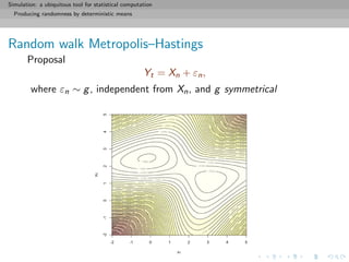 Simulation: a ubiquitous tool for statistical computation
Producing randomness by deterministic means
Random walk Metropolis–Hastings
Proposal
Yt = Xn + εn,
where εn ∼ g, independent from Xn, and g symmetrical
 