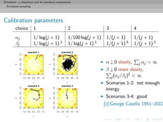 Simulation: a ubiquitous tool for statistical computation
Simulated annealing
Calibration parameters
choice 1 2 3 4
αj 1/ log(j + 1) 1/100 log(j + 1) 1/(j + 1) 1/(j + 1)
βj 1/ log(j + 1).1 1/ log(j + 1).1 1/(j + 1).5 1/(j + 1).1
α ↓ 0 slowly, j αj = ∞
β ↓ 0 more slowly,
j (αj /βj )2 < ∞
Scenarios 1-2: not enough
energy
Scenarios 3-4: good
[ c George Casella 1951–2012
 
