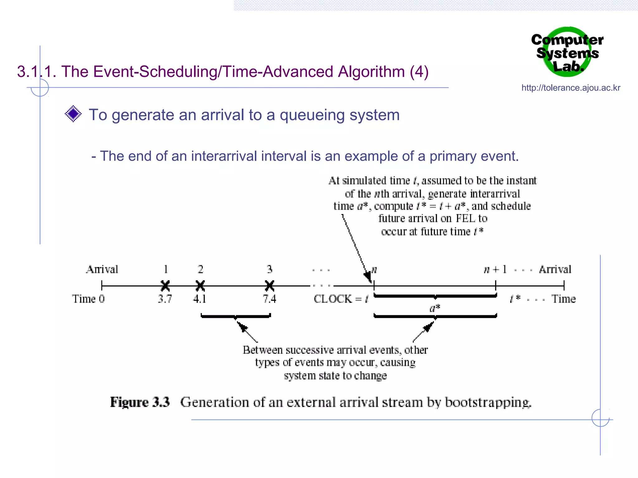 3.1.1. The Event-Scheduling/Time-Advanced Algorithm (4)
To generate an arrival to a queueing system
- The end of an interarrival interval is an example of a primary event.

http://tolerance.ajou.ac.kr

 