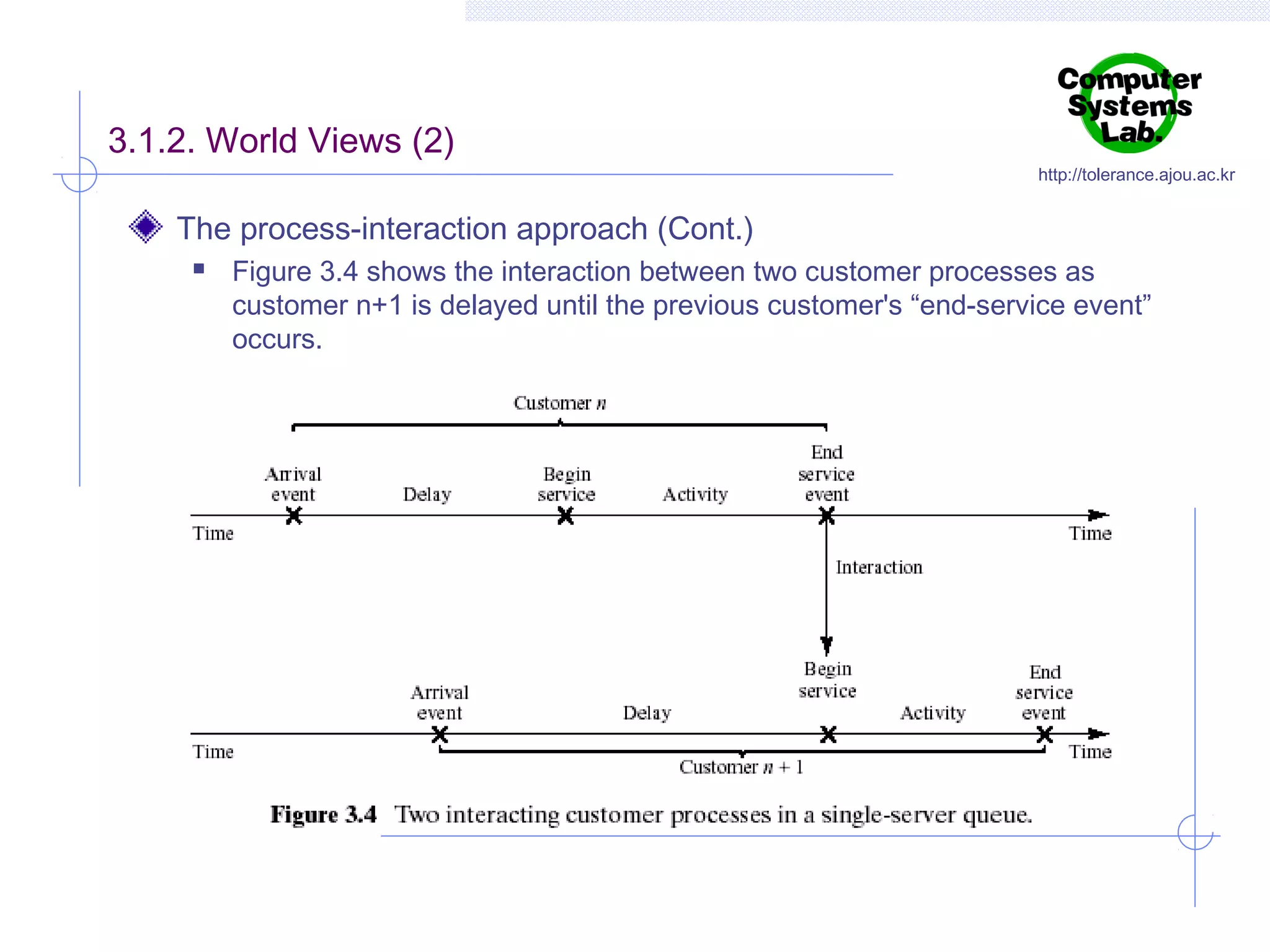 3.1.2. World Views (2)

http://tolerance.ajou.ac.kr

The process-interaction approach (Cont.)


Figure 3.4 shows the interaction between two customer processes as
customer n+1 is delayed until the previous customer's “end-service event”
occurs.

 
