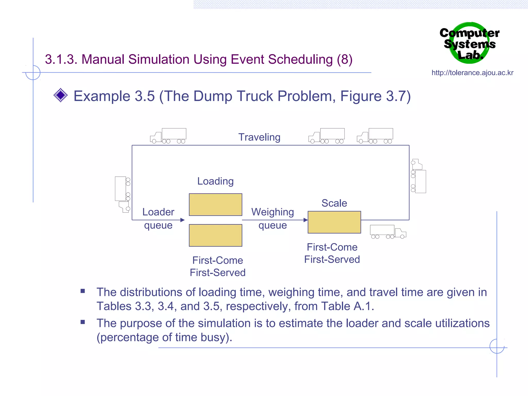 3.1.3. Manual Simulation Using Event Scheduling (8)

http://tolerance.ajou.ac.kr

Example 3.5 (The Dump Truck Problem, Figure 3.7)
Traveling

Loading
Loader
queue

Weighing
queue
First-Come
First-Served





Scale

First-Come
First-Served

The distributions of loading time, weighing time, and travel time are given in
Tables 3.3, 3.4, and 3.5, respectively, from Table A.1.
The purpose of the simulation is to estimate the loader and scale utilizations
(percentage of time busy).

 