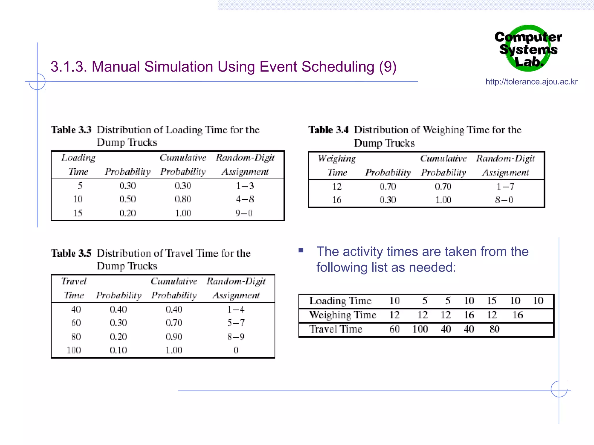 3.1.3. Manual Simulation Using Event Scheduling (9)



http://tolerance.ajou.ac.kr

The activity times are taken from the
following list as needed:

 
