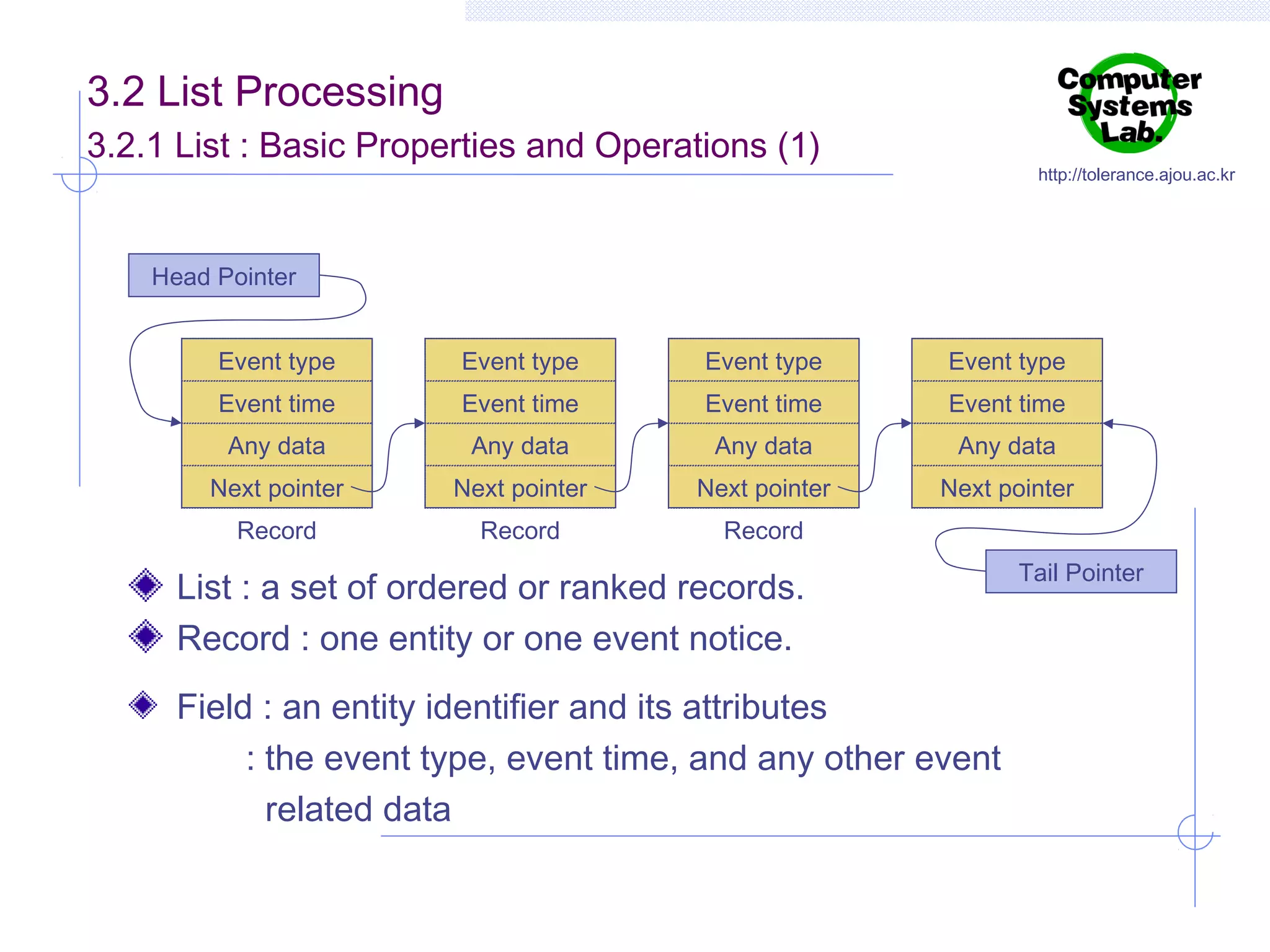 3.2 List Processing
3.2.1 List : Basic Properties and Operations (1)

http://tolerance.ajou.ac.kr

Head Pointer
Event type

Event type

Event type

Event type

Event time

Event time

Event time

Event time

Any data

Any data

Any data

Any data

Next pointer

Next pointer

Next pointer

Next pointer

Record

Record

Record

List : a set of ordered or ranked records.
Record : one entity or one event notice.
Field : an entity identifier and its attributes
: the event type, event time, and any other event
related data

Tail Pointer

 