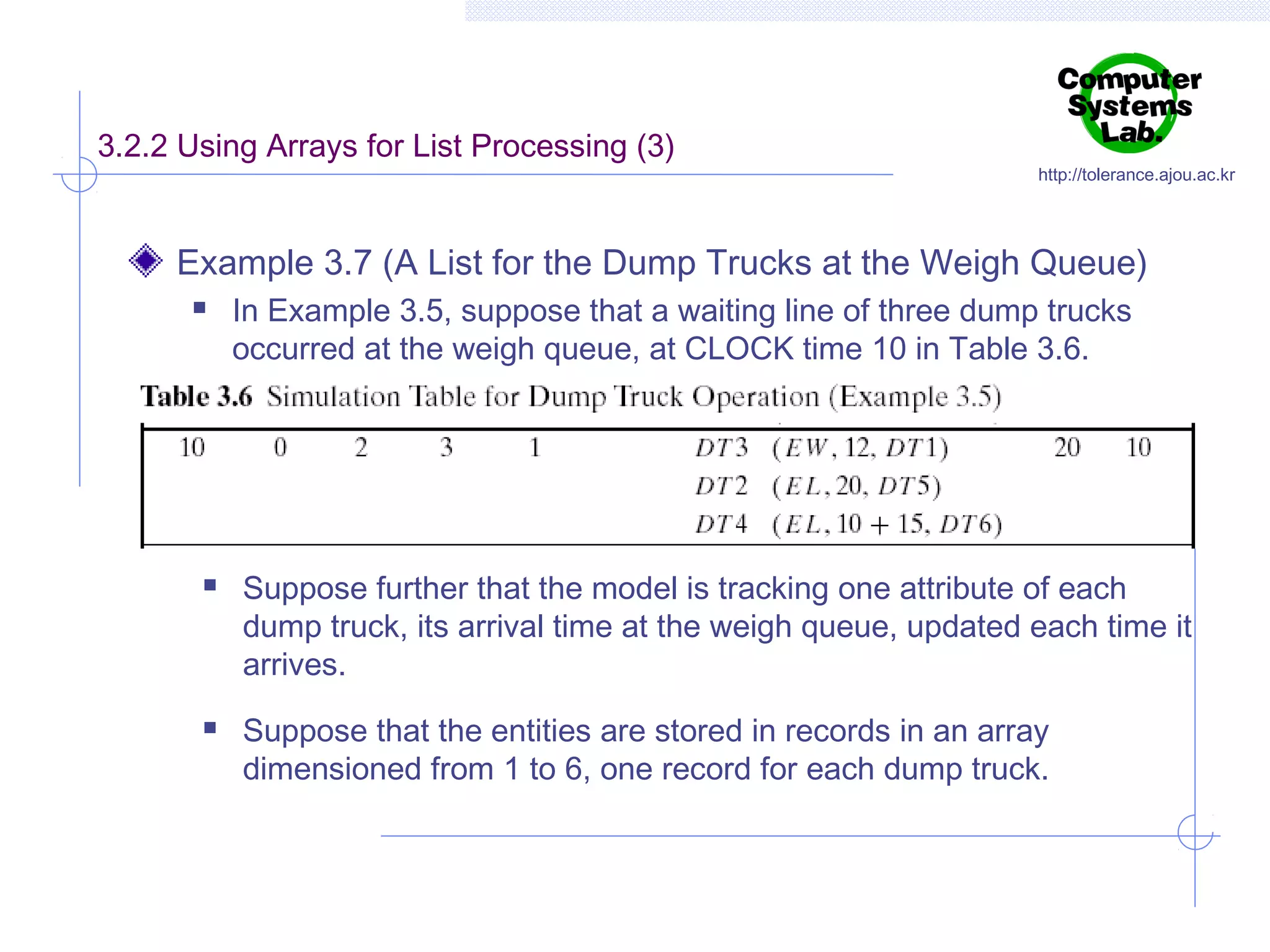 3.2.2 Using Arrays for List Processing (3)

http://tolerance.ajou.ac.kr

Example 3.7 (A List for the Dump Trucks at the Weigh Queue)






In Example 3.5, suppose that a waiting line of three dump trucks
occurred at the weigh queue, at CLOCK time 10 in Table 3.6.

Suppose further that the model is tracking one attribute of each
dump truck, its arrival time at the weigh queue, updated each time it
arrives.
Suppose that the entities are stored in records in an array
dimensioned from 1 to 6, one record for each dump truck.

 